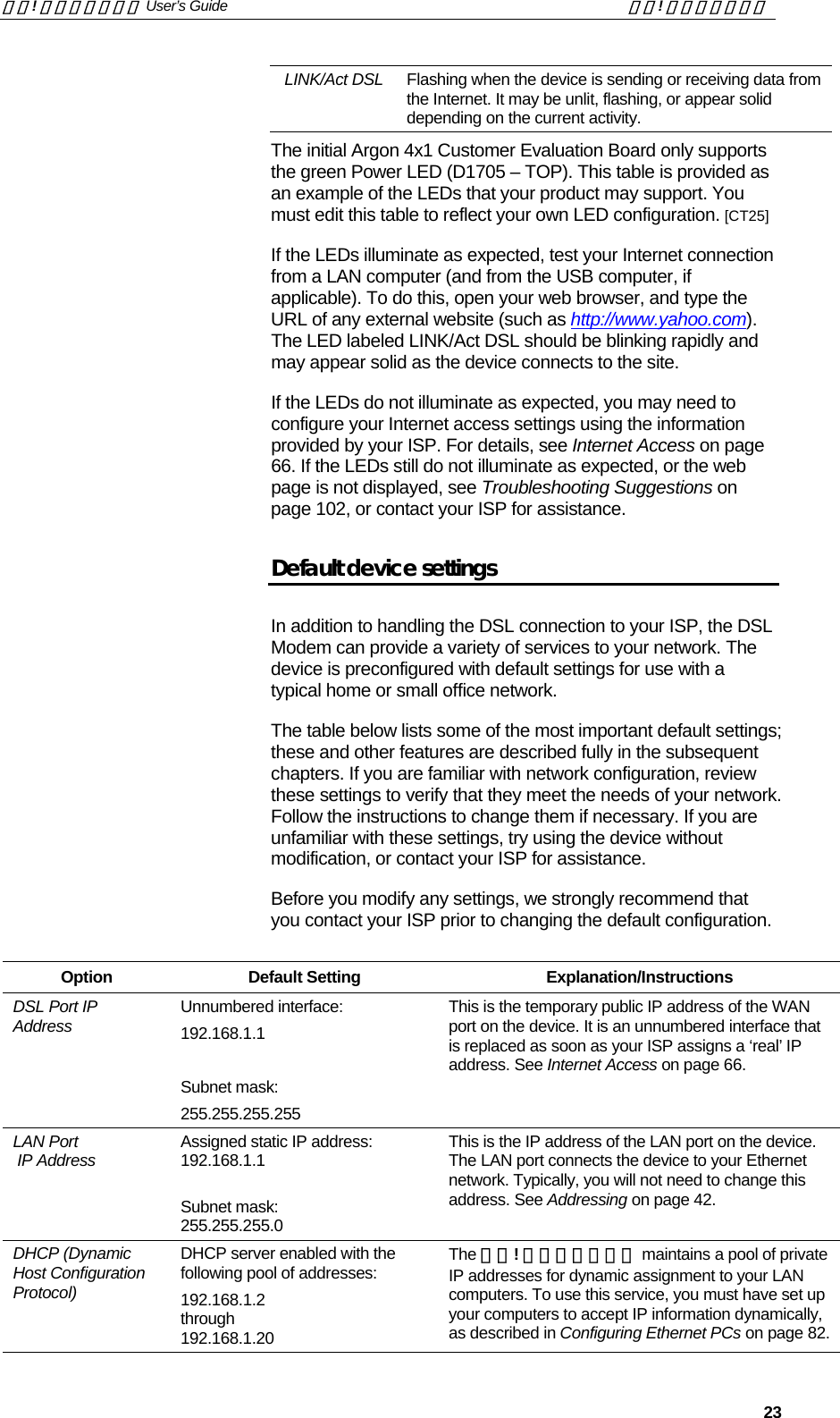 錯誤! 尚未定義樣式。 User’s Guide  錯誤! 尚未定義樣式。   23 LINK/Act DSL  Flashing when the device is sending or receiving data from the Internet. It may be unlit, flashing, or appear solid depending on the current activity. The initial Argon 4x1 Customer Evaluation Board only supports the green Power LED (D1705 – TOP). This table is provided as an example of the LEDs that your product may support. You must edit this table to reflect your own LED configuration. [CT25] If the LEDs illuminate as expected, test your Internet connection from a LAN computer (and from the USB computer, if applicable). To do this, open your web browser, and type the URL of any external website (such as http://www.yahoo.com). The LED labeled LINK/Act DSL should be blinking rapidly and may appear solid as the device connects to the site. If the LEDs do not illuminate as expected, you may need to configure your Internet access settings using the information provided by your ISP. For details, see Internet Access on page 66. If the LEDs still do not illuminate as expected, or the web page is not displayed, see Troubleshooting Suggestions on page 102, or contact your ISP for assistance. Default device settings In addition to handling the DSL connection to your ISP, the DSL Modem can provide a variety of services to your network. The device is preconfigured with default settings for use with a typical home or small office network. The table below lists some of the most important default settings; these and other features are described fully in the subsequent chapters. If you are familiar with network configuration, review these settings to verify that they meet the needs of your network. Follow the instructions to change them if necessary. If you are unfamiliar with these settings, try using the device without modification, or contact your ISP for assistance. Before you modify any settings, we strongly recommend that you contact your ISP prior to changing the default configuration.  Option  Default Setting  Explanation/Instructions DSL Port IP Address  Unnumbered interface: 192.168.1.1  Subnet mask: 255.255.255.255 This is the temporary public IP address of the WAN port on the device. It is an unnumbered interface that is replaced as soon as your ISP assigns a ‘real’ IP address. See Internet Access on page 66. LAN Port  IP Address Assigned static IP address:  192.168.1.1  Subnet mask:  255.255.255.0 This is the IP address of the LAN port on the device. The LAN port connects the device to your Ethernet network. Typically, you will not need to change this address. See Addressing on page 42. DHCP (Dynamic Host Configuration Protocol) DHCP server enabled with the following pool of addresses:  192.168.1.2  through 192.168.1.20 The 錯誤! 尚未定義樣式。 maintains a pool of private IP addresses for dynamic assignment to your LAN computers. To use this service, you must have set up your computers to accept IP information dynamically, as described in Configuring Ethernet PCs on page 82.