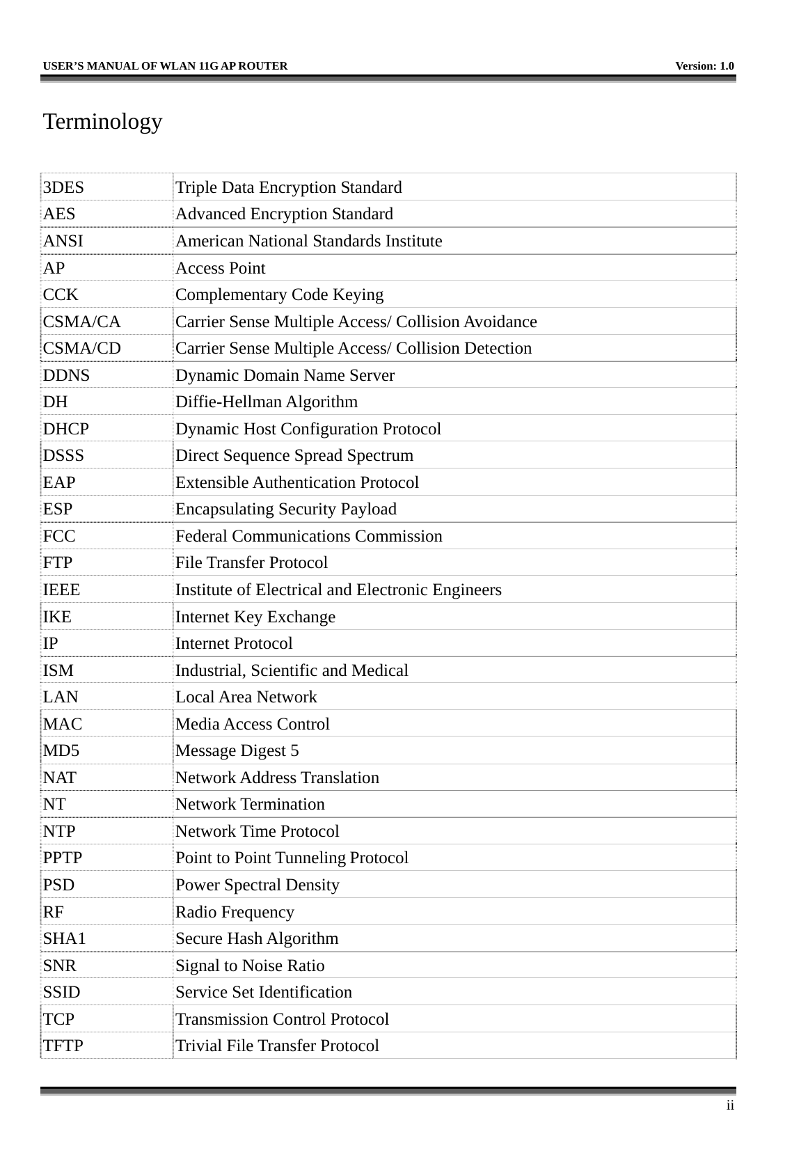   USER’S MANUAL OF WLAN 11G AP ROUTER    Version: 1.0     ii Terminology  3DES  Triple Data Encryption Standard AES  Advanced Encryption Standard ANSI  American National Standards Institute AP Access Point CCK  Complementary Code Keying CSMA/CA  Carrier Sense Multiple Access/ Collision Avoidance CSMA/CD  Carrier Sense Multiple Access/ Collision Detection DDNS  Dynamic Domain Name Server DH Diffie-Hellman Algorithm DHCP  Dynamic Host Configuration Protocol DSSS  Direct Sequence Spread Spectrum EAP Extensible Authentication Protocol ESP  Encapsulating Security Payload FCC  Federal Communications Commission FTP File Transfer Protocol IEEE  Institute of Electrical and Electronic Engineers IKE  Internet Key Exchange IP Internet Protocol ISM  Industrial, Scientific and Medical LAN Local Area Network MAC Media Access Control MD5  Message Digest 5 NAT Network Address Translation NT Network Termination NTP Network Time Protocol PPTP  Point to Point Tunneling Protocol PSD  Power Spectral Density RF Radio Frequency SHA1 Secure Hash Algorithm SNR  Signal to Noise Ratio SSID  Service Set Identification TCP  Transmission Control Protocol TFTP  Trivial File Transfer Protocol 