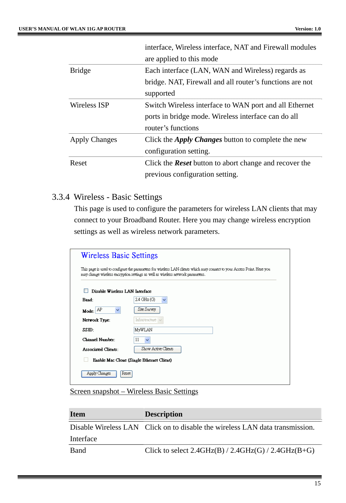   USER’S MANUAL OF WLAN 11G AP ROUTER    Version: 1.0     15 interface, Wireless interface, NAT and Firewall modules are applied to this mode Bridge  Each interface (LAN, WAN and Wireless) regards as bridge. NAT, Firewall and all router’s functions are not supported Wireless ISP  Switch Wireless interface to WAN port and all Ethernet ports in bridge mode. Wireless interface can do all router’s functions Apply Changes  Click the Apply Changes button to complete the new configuration setting. Reset Click the Reset button to abort change and recover the previous configuration setting.  3.3.4  Wireless - Basic Settings This page is used to configure the parameters for wireless LAN clients that may connect to your Broadband Router. Here you may change wireless encryption settings as well as wireless network parameters.   Screen snapshot – Wireless Basic Settings  Item  Description   Disable Wireless LAN Interface Click on to disable the wireless LAN data transmission. Band  Click to select 2.4GHz(B) / 2.4GHz(G) / 2.4GHz(B+G) 