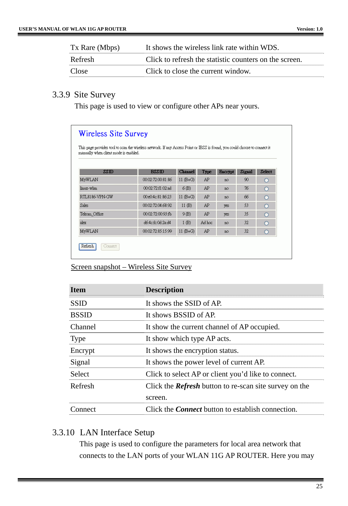   USER’S MANUAL OF WLAN 11G AP ROUTER    Version: 1.0     25 Tx Rare (Mbps)  It shows the wireless link rate within WDS. Refresh  Click to refresh the statistic counters on the screen. Close  Click to close the current window.  3.3.9 Site Survey This page is used to view or configure other APs near yours.   Screen snapshot – Wireless Site Survey  Item  Description   SSID  It shows the SSID of AP. BSSID  It shows BSSID of AP. Channel  It show the current channel of AP occupied. Type  It show which type AP acts. Encrypt  It shows the encryption status. Signal  It shows the power level of current AP. Select  Click to select AP or client you’d like to connect. Refresh Click the Refresh button to re-scan site survey on the screen. Connect Click the Connect button to establish connection.  3.3.10  LAN Interface Setup This page is used to configure the parameters for local area network that connects to the LAN ports of your WLAN 11G AP ROUTER. Here you may 