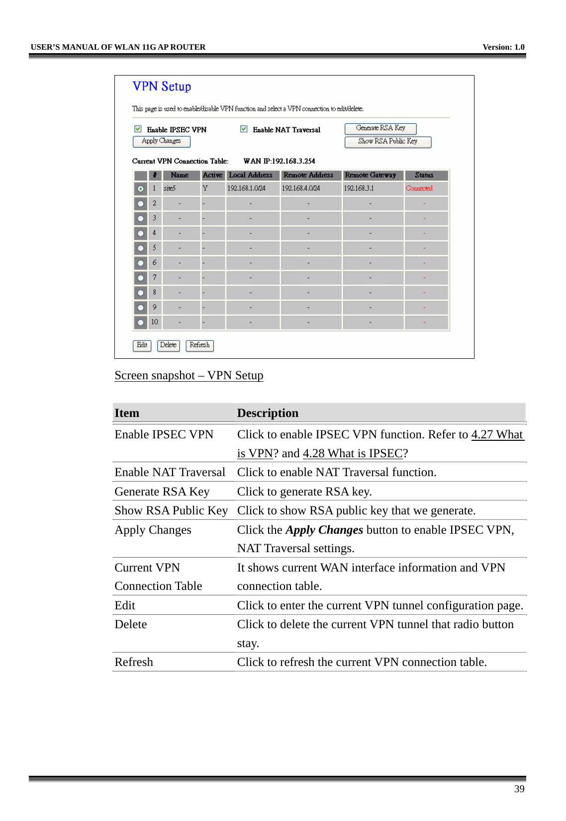   USER’S MANUAL OF WLAN 11G AP ROUTER    Version: 1.0     39  Screen snapshot – VPN Setup  Item  Description   Enable IPSEC VPN  Click to enable IPSEC VPN function. Refer to 4.27 What is VPN? and 4.28 What is IPSEC? Enable NAT Traversal  Click to enable NAT Traversal function. Generate RSA Key  Click to generate RSA key. Show RSA Public Key  Click to show RSA public key that we generate. Apply Changes  Click the Apply Changes button to enable IPSEC VPN, NAT Traversal settings. Current VPN Connection Table It shows current WAN interface information and VPN connection table. Edit  Click to enter the current VPN tunnel configuration page.Delete  Click to delete the current VPN tunnel that radio button stay. Refresh  Click to refresh the current VPN connection table.  