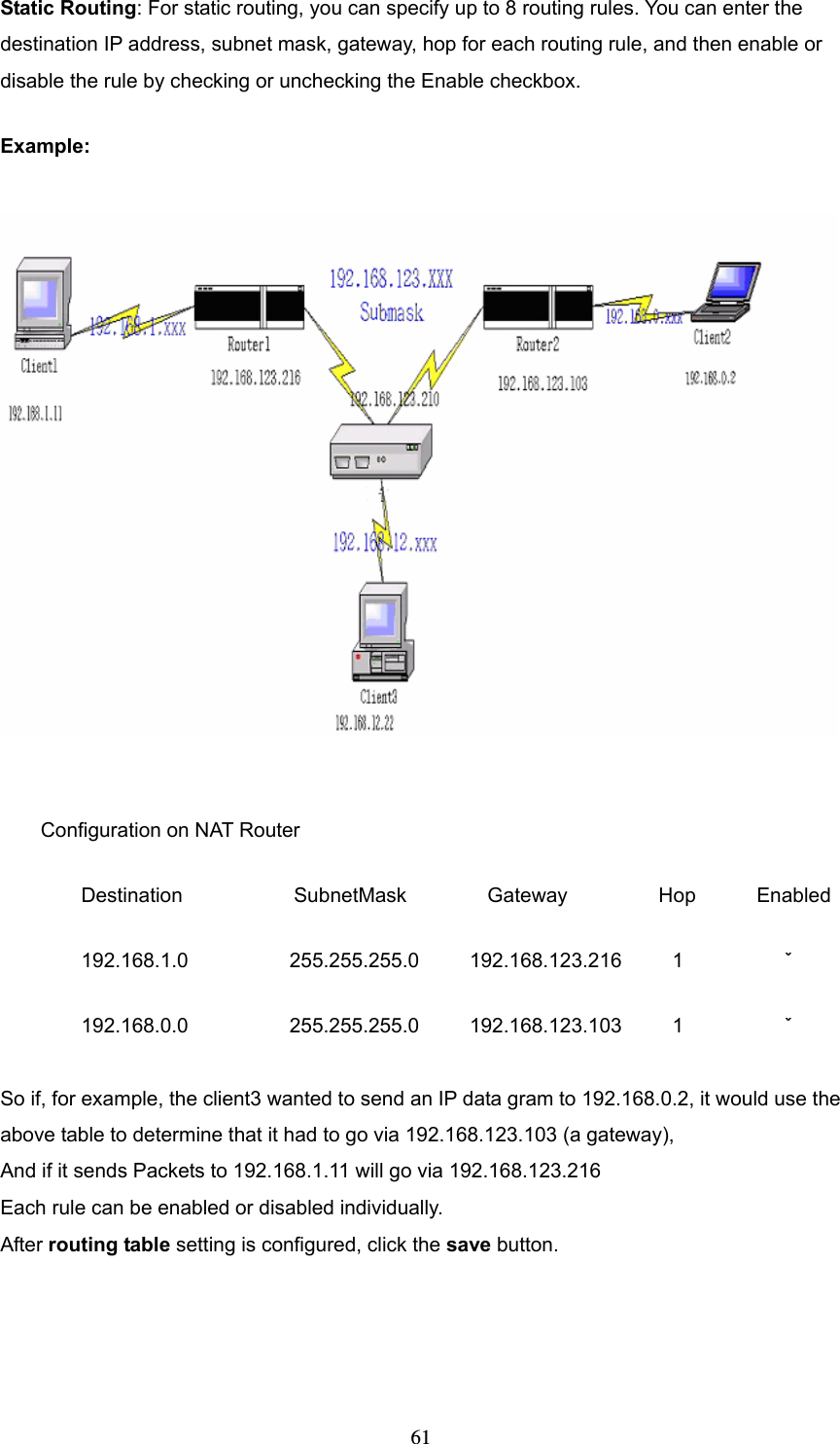  61Static Routing: For static routing, you can specify up to 8 routing rules. You can enter the destination IP address, subnet mask, gateway, hop for each routing rule, and then enable or disable the rule by checking or unchecking the Enable checkbox. Example:    Configuration on NAT Router Destination           SubnetMask        Gateway         Hop      Enabled 192.168.1.0          255.255.255.0     192.168.123.216     1          ˇ 192.168.0.0          255.255.255.0     192.168.123.103     1          ˇ  So if, for example, the client3 wanted to send an IP data gram to 192.168.0.2, it would use the above table to determine that it had to go via 192.168.123.103 (a gateway),   And if it sends Packets to 192.168.1.11 will go via 192.168.123.216 Each rule can be enabled or disabled individually. After routing table setting is configured, click the save button. 