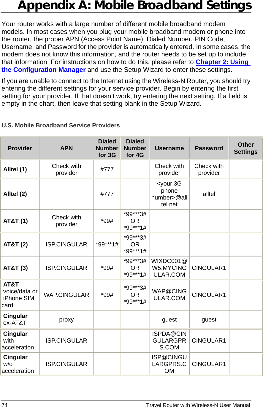 74                                                          Travel Router with Wireless-N User Manual Appendix A: Mobile Broadband Settings Your router works with a large number of different mobile broadband modem models. In most cases when you plug your mobile broadband modem or phone into the router, the proper APN (Access Point Name), Dialed Number, PIN Code, Username, and Password for the provider is automatically entered. In some cases, the modem does not know this information, and the router needs to be set up to include that information. For instructions on how to do this, please refer to Chapter 2: Using the Configuration Manager and use the Setup Wizard to enter these settings.  If you are unable to connect to the Internet using the Wireless-N Router, you should try entering the different settings for your service provider. Begin by entering the first setting for your provider. If that doesn’t work, try entering the next setting. If a field is empty in the chart, then leave that setting blank in the Setup Wizard. U.S. Mobile Broadband Service Providers Provider APN   DialedNumberfor 3G Dialed Numberfor 4G Username   Password   Other Settings  Alltel (1)   Check with provider   #777    Check with provider   Check with provider        Alltel (2)       #777     &lt;your 3G phone number&gt;@alltel.net  alltel       AT&amp;T (1)   Check with provider   *99#  *99***3# OR *99***1#              AT&amp;T (2)   ISP.CINGULAR  *99***1#  *99***3# OR *99***1#              AT&amp;T (3)   ISP.CINGULAR  *99#  *99***3# OR *99***1# WIXDC001@W5.MYCINGULAR.COM  CINGULAR1     AT&amp;T  voice/data or iPhone SIM card  WAP.CINGULAR *99# *99***3# OR *99***1# WAP@CINGULAR.COM  CINGULAR1     Cingular  ex-AT&amp;T    proxy           guest   guest       Cingular  with acceleration  ISP.CINGULAR          ISPDA@CINGULARGPRS.COM   CINGULAR1     Cingular  w/o acceleration  ISP.CINGULAR          ISP@CINGULARGPRS.COM   CINGULAR1   