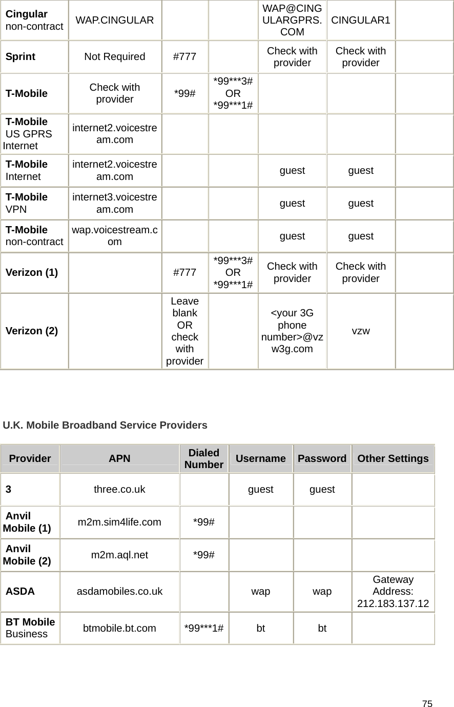                                    75  Cingular  non-contract  WAP.CINGULAR          WAP@CINGULARGPRS.COM   CINGULAR1     Sprint   Not Required   #777      Check with provider   Check with provider        T-Mobile   Check with provider   *99#  *99***3# OR *99***1#              T-Mobile  US GPRS Internet  internet2.voicestream.com                            T-Mobile  Internet    internet2.voicestream.com           guest   guest       T-Mobile  VPN    internet3.voicestream.com           guest   guest      T-Mobile  non-contract  wap.voicestream.com           guest   guest       Verizon (1)    #777 *99***3# OR *99***1# Check with provider   Check with provider        Verizon (2)    Leave blank OR check with provider     &lt;your 3G phone number&gt;@vzw3g.com vzw      U.K. Mobile Broadband Service Providers Provider   APN   DialedNumber Username Password Other Settings  3   three.co.uk       guest   guest       Anvil Mobile (1)   m2m.sim4life.com    *99#                 Anvil Mobile (2)   m2m.aql.net   *99#              ASDA   asdamobiles.co.uk       wap   wap   Gateway Address: 212.183.137.12  BT Mobile  Business    btmobile.bt.com   *99***1#  bt   bt      