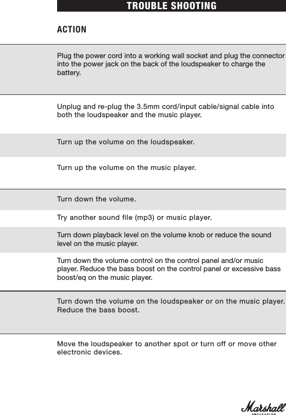 ACTION TROUBLE SHOOTINGPlug the power cord into a working wall socket and plug the connector into the power jack on the back of the loudspeaker to charge the battery.Unplug and re-plug the 3.5mm cord/input cable/signal cable into both the loudspeaker and the music player.Turn up the volume on the loudspeaker.Turn up the volume on the music player. Turn down the volume.Try another sound file (mp3) or music player.Turn down playback level on the volume knob or reduce the sound level on the music player.Turn down the volume control on the control panel and/or music player. Reduce the bass boost on the control panel or excessive bass boost/eq on the music player.Turn down the volume on the loudspeaker or on the music player. Reduce the bass boost.Move the loudspeaker to another spot or turn off or move other electronic devices.