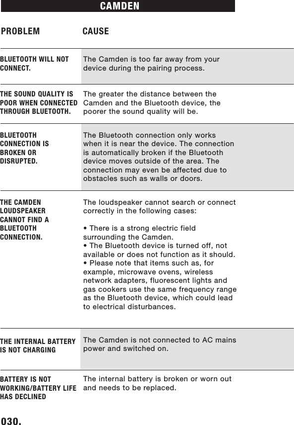 BLUETOOTH WILL NOT CONNECT.THE SOUND QUALITY IS POOR WHEN CONNECTED THROUGH BLUETOOTH.BLUETOOTH CONNECTION IS BROKEN OR DISRUPTED.THE CAMDEN  LOUDSPEAKER  CANNOT FIND A  BLUETOOTH  CONNECTION.THE INTERNAL BATTERY IS NOT CHARGINGBATTERY IS NOT WORKING/BATTERY LIFE HAS DECLINEDThe Camden is too far away from your device during the pairing process. The greater the distance between the Camden and the Bluetooth device, the poorer the sound quality will be.The Bluetooth connection only works when it is near the device. The connection is automatically broken if the Bluetooth device moves outside of the area. The connection may even be affected due to obstacles such as walls or doors.The loudspeaker cannot search or connect correctly in the following cases:• There is a strong electric field  surrounding the Camden.• The Bluetooth device is turned off, not available or does not function as it should.• Please note that items such as, for example, microwave ovens, wireless network adapters, fluorescent lights and gas cookers use the same frequency range as the Bluetooth device, which could lead to electrical disturbances.The Camden is not connected to AC mains power and switched on.The internal battery is broken or worn out and needs to be replaced.CAMDENPROBLEM  CAUSE 030.    DRAFT