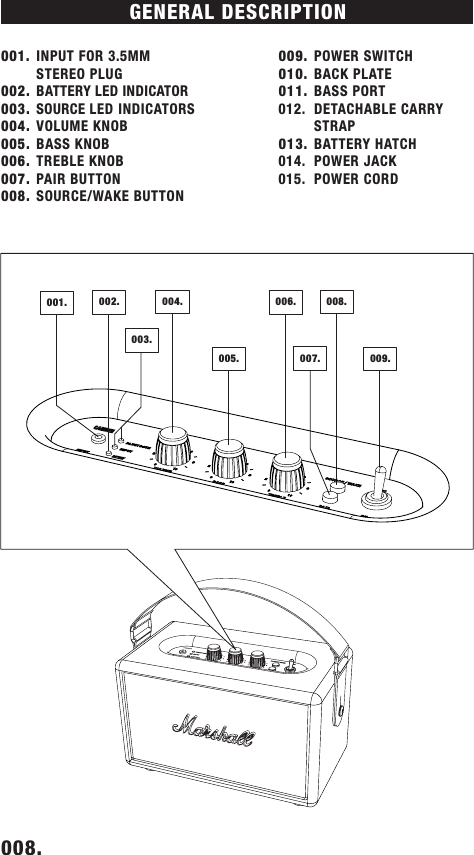 GENERAL  DESCRIPTION                                                           001. INPUT FOR 3.5MM      STEREO PLUG002. BATTERY LED INDICATOR003. SOURCE LED INDICATORS004. VOLUME KNOB005. BASS KNOB006. TREBLE KNOB007. PAIR BUTTON008. SOURCE/WAKE BUTTON 009. POWER SWITCH010.  BACK PLATE011. BASS PORT012.  DETACHABLE CARRY    STRAP013. BATTERY HATCH014.  POWER JACK015.  POWER CORD008.    003.004.005.006.007.008.009.002.001.DRAFT