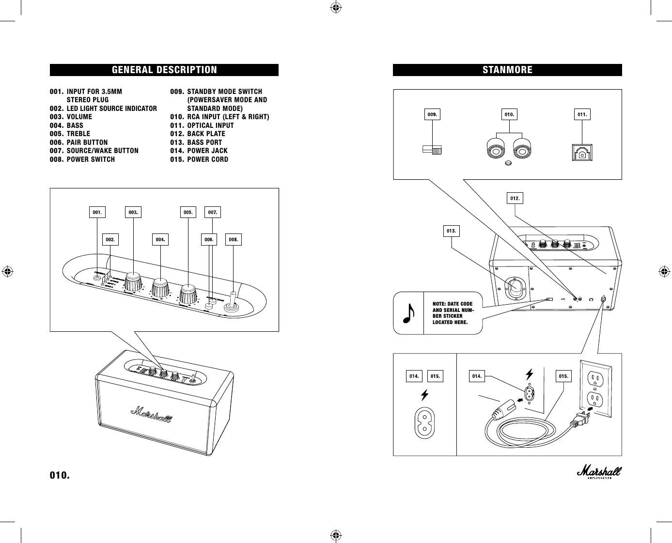GENERAL  DESCRIPTION                                                           001. INPUT FOR 3.5MM      STEREO PLUG002. LED LIGHT SOURCE INDICATOR 003. VOLUME004. BASS 005. TREBLE 006. PAIR BUTTON007. SOURCE/WAKE BUTTON 008. POWER SWITCH009. STANDBY MODE SWITCH      (POWERSAVER MODE AND      STANDARD MODE)010. RCA INPUT (LEFT &amp; RIGHT)011. OPTICAL INPUT012.  BACK PLATE013. BASS PORT014. POWER JACK015. POWER CORDSTANMORE010.    NOTE: DATE CODE AND SERIAL NUM-BER STICKER  LOCATED HERE.