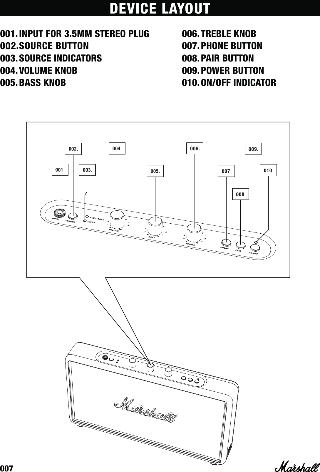 007006. TREBLE KNOB007. PHONE BUTTON 008. PAIR BUTTON009. POWER BUTTON 010. ON/OFF INDICATOR001. INPUT FOR 3.5MM STEREO PLUG002. SOURCE  BUTTON003. SOURCE INDICATORS 004. VOLUME KNOB005. BASS KNOBDEVICE LAYOUT