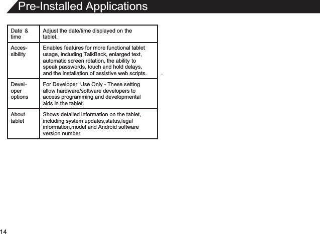14Pre-Installed ApplicationsDate  &amp; timeAdjust the date/time displayed on the tablet.Acces-sibilityEnables features for more functional tablet usage, including TalkBack, enlarged text, automatic screen rotation, the ability to speak passwords, touch and hold delays, and the installation of assistive web scripts. .Devel-oper optionsFor Developer  Use Only - These setting allow hardware/software developers to access programming and developmental aids in the tablet.About tabletShows detailed information on the tablet,including system updates,status,legalinformation,model and Android softwareversion number.