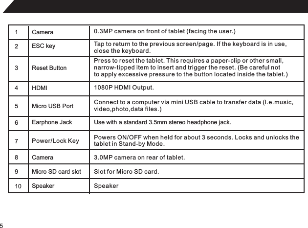 51Camera 2   34Micro USB Port 567 10Reset ButtonPress to reset the tablet. This requires a paper-clip or other small, narrow-tipped item to insert and trigger the reset. (Be careful not to apply excessive pressure to the button located inside the tablet.)ESC key Tap to return to the previous screen/page. If the keyboard is in use,close the keyboard.HDMI 1080P HDMI Output.Earphone Jack Use with a standard 3.5mm stereo headphone jack.Power/Lock Key Powers ON/OFF when held for about 3 seconds. Locks and unlocks thetablet in Stand-by Mode.Micro SD card slot Slot for Micro SD card.Speaker SpeakerConnect to a computer via mini USB cable to transfer data (l.e.music,video,photo,data files.)0.3MP camera on front of tablet (facing the user.)Camera 3.0MP camera on rear of tablet.89