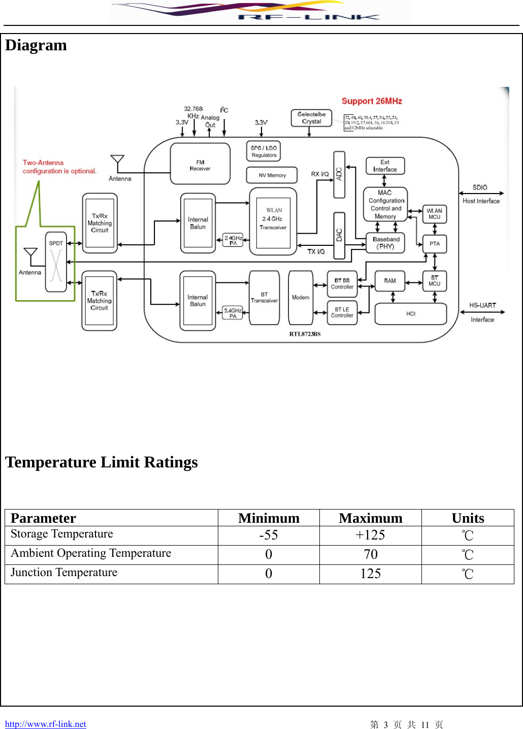  http://www.rf-link.net  第 3 页 共 11 页 Diagram                      Temperature Limit Ratings   Parameter Minimum Maximum Units Storage Temperature  -55 +125 ℃ Ambient Operating Temperature  0 70 ℃ Junction Temperature  0 125 ℃       