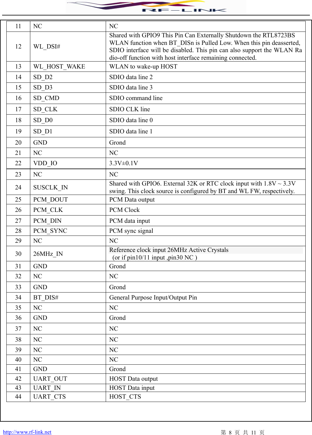  http://www.rf-link.net  第 8 页 共 11 页 11 NC  NC 12 WL_DSI# Shared with GPIO9 This Pin Can Externally Shutdown the RTL8723BS   WLAN function when BT_DISn is Pulled Low. When this pin deasserted, SDIO interface will be disabled. This pin can also support the WLAN Ra dio-off function with host interface remaining connected. 13  WL_HOST_WAKE  WLAN to wake-up HOST   14  SD_D2  SDIO data line 2 15  SD_D3  SDIO data line 3 16  SD_CMD  SDIO command line   17 SD_CLK  SDIO CLK line 18  SD_D0  SDIO data line 0 19  SD_D1  SDIO data line 1 20 GND  Grond 21 NC  NC 22 VDD_IO  3.3V±0.1V 23 NC  NC 24 SUSCLK_IN  Shared with GPIO6. External 32K or RTC clock input with 1.8V ~ 3.3V   swing. This clock source is configured by BT and WL FW, respectively.   25 PCM_DOUT  PCM Data output 26 PCM_CLK  PCM Clock 27 PCM_DIN  PCM data input 28 PCM_SYNC  PCM sync signal  29 NC  NC 30 26MHz_IN  Reference clock input 26MHz Active Crystals   (or if pin10/11 input ,pin30 NC ) 31 GND  Grond 32 NC  NC 33 GND  Grond 34  BT_DIS#  General Purpose Input/Output Pin 35 NC  NC 36 GND  Grond 37 NC  NC 38 NC  NC 39 NC  NC 40 NC  NC 41 GND  Grond 42  UART_OUT  HOST Data output 43  UART_IN  HOST Data input 44 UART_CTS  HOST_CTS  