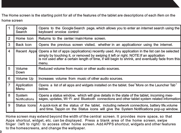 9The Home screen is the starting point for all of the features of the tablet are descriptions of each ifem on thehome screen1 GoogleSearchOpens to the Google Search page,which allows you to enter an internet search using thekeyboard or voice control.2 Home Icon Returns to the center/main Home screen.3 Back Icon Opens the previous screen visited, whether in an application or using the internet.4 Recent Apps Opens a list of apps (applications) recently used. Any application in the list can be selected  5 Volume DownReduced volume from music or other audio sources.6 Volume Up Increases volume from music of other audio sources.7 ApplicationMenuOpens a list of all apps and widgets installed on the tablet. See More on the Launcher Tab&quot; &quot; 8 System Opens a status window, which will give details in the state of the tablet, incoming mes-sages, updates, Wi-Fi and Bluetooth connections and other tablet system related information.9 Status Icons  A quick-look at the status of the tablet, including network connections, battery life,volume  and time. Tappin on the Status icons will give the System Notifications pop-up window. simply by touching it, or removed by swiping it left or right. NOTE:If an applicationis not used after a certain length of time, if will begin to shrink, and eventually fade from thismenu.below.Home screen may extend beyond the width of the central screen.It provides more space,so that Apps shortcut,widget,etc.can be displayed. Press a blank area of the home screen,swipe finger (left to right) to access other home screen.Add APPS shortcut, widgets and other features to the homescreens, and change the wallpaper.