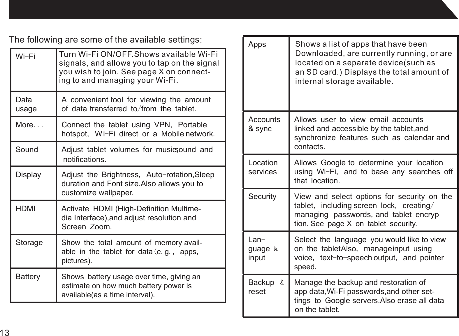 13The following are some of the available settings:Turn Wi-Fi ON/OFF.Shows available Wi-Fisignals, and allows you to tap on the signalyou wish to join. See page X on connect-ing to and managing your Wi-Fi.Shows a list of apps that have beenDownloaded, are currently running, or arelocated on a separate device(such asan SD card.) Displays the total amount ofinternal storage available.Wi-FiDatausageA convenient tool for viewing the amountof data transferred to/from the tablet.More... Connect the tablet using VPN, Portable hotspot, Wi-Fi direct or a Mobile network.Sound Adjust tablet volumes for music, sound and Display Adjust the Brightness, Auto-rotation,Sleepduration and Font size.Also allows you to  customize wallpaper.HDMI Activate HDMI (High-Definition Multime-dia Interface),and adjust resolution andScreen Zoom.Storage Show the total amount of memory avail-able in the tablet for data (e.g., apps, pictures).Battery Shows battery usage over time, giving anestimate on how much battery power is available(as a time interval).AppsAccounts &amp; syncAllows user to view email accountslinked and accessible by the tablet,andsynchronize features such as calendar andcontacts.Location servicesAllows Google to determine your locationusing Wi-Fi, and to base any searches off that location.Security View and select options for security on the tablet, including screen lock, creating/managing  passwords, and tablet encryption.  See page X on tablet security.Lan-guage &amp; inputSelect the language you would like to viewon the tablet.  Also, manage input using voice, text-to-speech output, and pointerspeed.Backup  &amp; resetManage the backup and restoration ofapp data,Wi-Fi passwords,and other set-tings to Google servers.Also erase all dataon the tablet. notifications.
