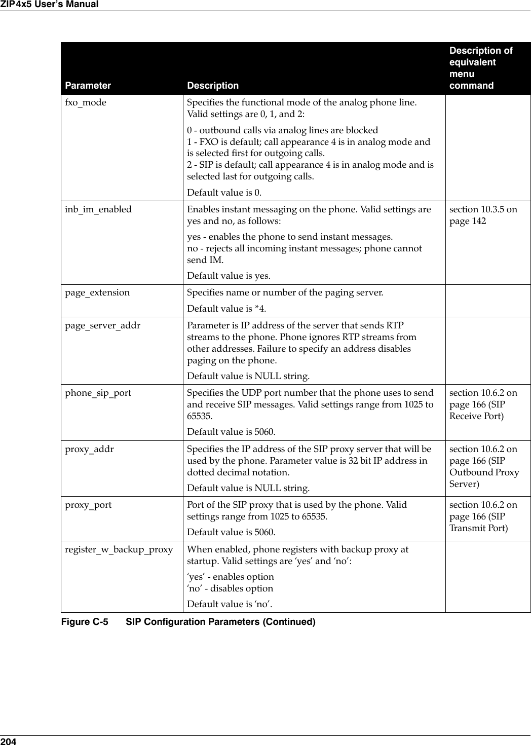 204ZIP4x5 User’s Manualfxo_mode Specifies the functional mode of the analog phone line. Valid settings are 0, 1, and 2:0 - outbound calls via analog lines are blocked1 - FXO is default; call appearance 4 is in analog mode and is selected first for outgoing calls.2 - SIP is default; call appearance 4 is in analog mode and is selected last for outgoing calls.Default value is 0.inb_im_enabled Enables instant messaging on the phone. Valid settings are yes and no, as follows:yes - enables the phone to send instant messages.no - rejects all incoming instant messages; phone cannot send IM.Default value is yes.section 10.3.5 on page 142page_extension Specifies name or number of the paging server. Default value is *4.page_server_addr Parameter is IP address of the server that sends RTP streams to the phone. Phone ignores RTP streams from other addresses. Failure to specify an address disables paging on the phone.Default value is NULL string.phone_sip_port Specifies the UDP port number that the phone uses to send and receive SIP messages. Valid settings range from 1025 to 65535.Default value is 5060.section 10.6.2 on page 166 (SIP Receive Port)proxy_addr Specifies the IP address of the SIP proxy server that will be used by the phone. Parameter value is 32 bit IP address in dotted decimal notation.Default value is NULL string.section 10.6.2 on page 166 (SIP Outbound Proxy Server)proxy_port Port of the SIP proxy that is used by the phone. Valid settings range from 1025 to 65535.Default value is 5060.section 10.6.2 on page 166 (SIP Tra n s m i t  Po rt )register_w_backup_proxy When enabled, phone registers with backup proxy at startup. Valid settings are ‘yes’ and ‘no’:‘yes’ - enables option‘no’ - disables optionDefault value is ‘no’.Parameter DescriptionDescription of equivalent menu commandFigure C-5 SIP Configuration Parameters (Continued)