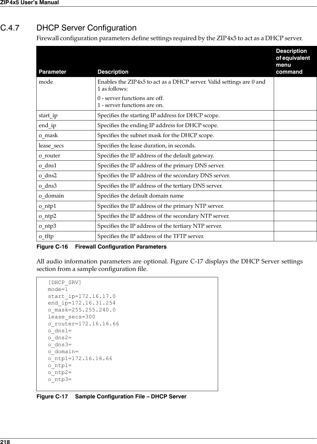 218ZIP4x5 User’s ManualC.4.7 DHCP Server ConfigurationFirewall configuration parameters define settings required by the ZIP4x5 to act as a DHCP server.All audio information parameters are optional. Figure C-17 displays the DHCP Server settingssection from a sample configuration file.Parameter DescriptionDescription of equivalent menu commandmode Enables the ZIP4x5 to act as a DHCP server. Valid settings are 0 and 1 as follows:0 - server functions are off.1 - server functions are on.start_ip Specifies the starting IP address for DHCP scope.end_ip Specifies the ending IP address for DHCP scope. o_mask Specifies the subnet mask for the DHCP scope.lease_secs Specifies the lease duration, in seconds.o_router Specifies the IP address of the default gateway.o_dns1 Specifies the IP address of the primary DNS server.o_dns2 Specifies the IP address of the secondary DNS server.o_dns3 Specifies the IP address of the tertiary DNS server.o_domain Specifies the default domain nameo_ntp1 Specifies the IP address of the primary NTP server.o_ntp2 Specifies the IP address of the secondary NTP server.o_ntp3 Specifies the IP address of the tertiary NTP server.o_tftp Specifies the IP address of the TFTP server.Figure C-16 Firewall Configuration Parameters[DHCP_SRV]mode=1start_ip=172.16.17.0end_ip=172.16.31.254o_mask=255.255.240.0lease_secs=300o_router=172.16.16.66o_dns1=o_dns2=o_dns3=o_domain=o_ntp1=172.16.16.66o_ntp1=o_ntp2=o_ntp3=Figure C-17 Sample Configuration File – DHCP Server