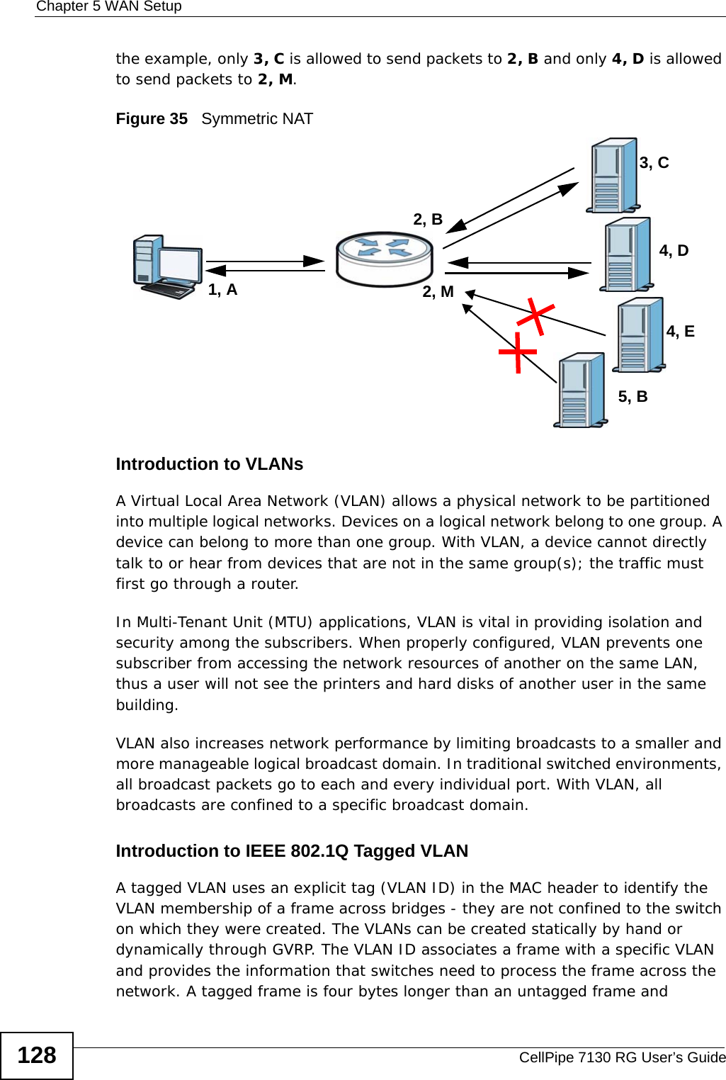Chapter 5 WAN SetupCellPipe 7130 RG User’s Guide128the example, only 3, C is allowed to send packets to 2, B and only 4, D is allowed to send packets to 2, M.Figure 35   Symmetric NATIntroduction to VLANs A Virtual Local Area Network (VLAN) allows a physical network to be partitioned into multiple logical networks. Devices on a logical network belong to one group. A device can belong to more than one group. With VLAN, a device cannot directly talk to or hear from devices that are not in the same group(s); the traffic must first go through a router.In Multi-Tenant Unit (MTU) applications, VLAN is vital in providing isolation and security among the subscribers. When properly configured, VLAN prevents one subscriber from accessing the network resources of another on the same LAN, thus a user will not see the printers and hard disks of another user in the same building. VLAN also increases network performance by limiting broadcasts to a smaller and more manageable logical broadcast domain. In traditional switched environments, all broadcast packets go to each and every individual port. With VLAN, all broadcasts are confined to a specific broadcast domain. Introduction to IEEE 802.1Q Tagged VLAN A tagged VLAN uses an explicit tag (VLAN ID) in the MAC header to identify the VLAN membership of a frame across bridges - they are not confined to the switch on which they were created. The VLANs can be created statically by hand or dynamically through GVRP. The VLAN ID associates a frame with a specific VLAN and provides the information that switches need to process the frame across the network. A tagged frame is four bytes longer than an untagged frame and 1, A 2, M2, B4, D4, E3, C5, B