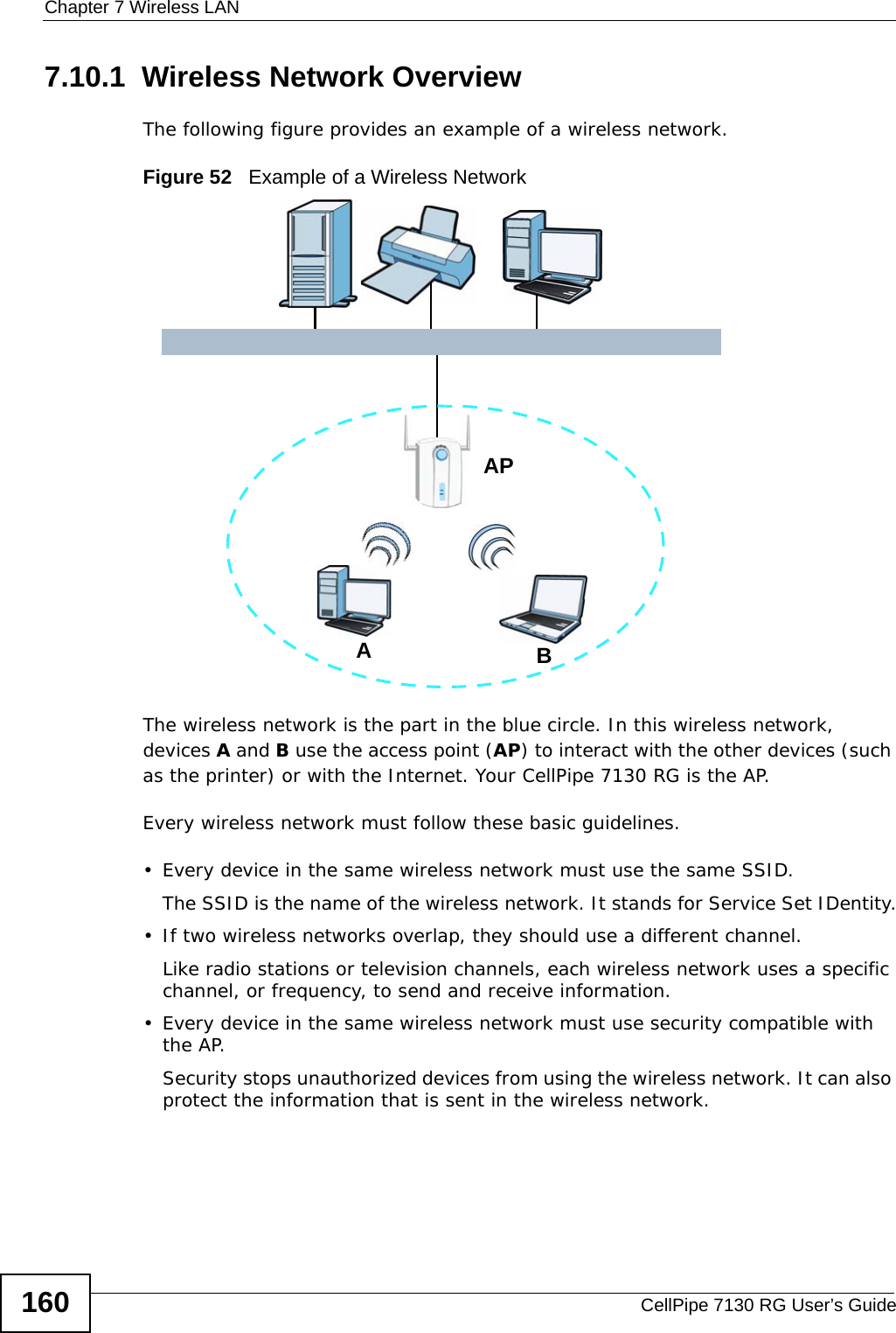 Chapter 7 Wireless LANCellPipe 7130 RG User’s Guide1607.10.1  Wireless Network OverviewThe following figure provides an example of a wireless network.Figure 52   Example of a Wireless NetworkThe wireless network is the part in the blue circle. In this wireless network, devices A and B use the access point (AP) to interact with the other devices (such as the printer) or with the Internet. Your CellPipe 7130 RG is the AP.Every wireless network must follow these basic guidelines.• Every device in the same wireless network must use the same SSID.The SSID is the name of the wireless network. It stands for Service Set IDentity.• If two wireless networks overlap, they should use a different channel.Like radio stations or television channels, each wireless network uses a specific channel, or frequency, to send and receive information.• Every device in the same wireless network must use security compatible with the AP.Security stops unauthorized devices from using the wireless network. It can also protect the information that is sent in the wireless network.ABAP
