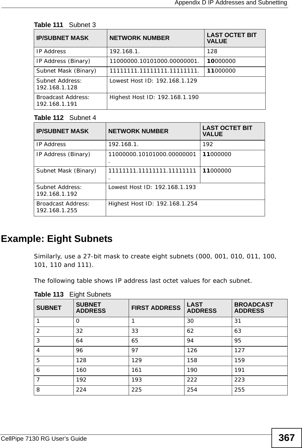  Appendix D IP Addresses and SubnettingCellPipe 7130 RG User’s Guide 367Example: Eight SubnetsSimilarly, use a 27-bit mask to create eight subnets (000, 001, 010, 011, 100, 101, 110 and 111). The following table shows IP address last octet values for each subnet.Table 111   Subnet 3IP/SUBNET MASK NETWORK NUMBER LAST OCTET BIT VALUEIP Address 192.168.1. 128IP Address (Binary) 11000000.10101000.00000001. 10000000Subnet Mask (Binary) 11111111.11111111.11111111. 11000000Subnet Address: 192.168.1.128 Lowest Host ID: 192.168.1.129Broadcast Address: 192.168.1.191 Highest Host ID: 192.168.1.190Table 112   Subnet 4IP/SUBNET MASK NETWORK NUMBER LAST OCTET BIT VALUEIP Address 192.168.1. 192IP Address (Binary) 11000000.10101000.00000001. 11000000Subnet Mask (Binary) 11111111.11111111.11111111. 11000000Subnet Address: 192.168.1.192 Lowest Host ID: 192.168.1.193Broadcast Address: 192.168.1.255 Highest Host ID: 192.168.1.254Table 113   Eight SubnetsSUBNET SUBNET ADDRESS FIRST ADDRESS LAST ADDRESS BROADCAST ADDRESS1 0 1 30 31232 33 62 63364 65 94 95496 97 126 1275128 129 158 1596160 161 190 1917192 193 222 2238224 225 254 255