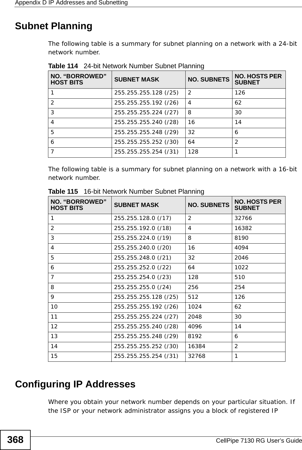 Appendix D IP Addresses and SubnettingCellPipe 7130 RG User’s Guide368Subnet PlanningThe following table is a summary for subnet planning on a network with a 24-bit network number.The following table is a summary for subnet planning on a network with a 16-bit network number. Configuring IP AddressesWhere you obtain your network number depends on your particular situation. If the ISP or your network administrator assigns you a block of registered IP Table 114   24-bit Network Number Subnet PlanningNO. “BORROWED” HOST BITS SUBNET MASK NO. SUBNETS NO. HOSTS PER SUBNET1255.255.255.128 (/25) 21262255.255.255.192 (/26) 4623255.255.255.224 (/27) 8304255.255.255.240 (/28) 16 145255.255.255.248 (/29) 32 66255.255.255.252 (/30) 64 27255.255.255.254 (/31) 128 1Table 115   16-bit Network Number Subnet PlanningNO. “BORROWED” HOST BITS SUBNET MASK NO. SUBNETS NO. HOSTS PER SUBNET1255.255.128.0 (/17) 2327662255.255.192.0 (/18) 4163823255.255.224.0 (/19) 881904255.255.240.0 (/20) 16 40945255.255.248.0 (/21) 32 20466255.255.252.0 (/22) 64 10227255.255.254.0 (/23) 128 5108255.255.255.0 (/24) 256 2549255.255.255.128 (/25) 512 12610 255.255.255.192 (/26) 1024 6211 255.255.255.224 (/27) 2048 3012 255.255.255.240 (/28) 4096 1413 255.255.255.248 (/29) 8192 614 255.255.255.252 (/30) 16384 215 255.255.255.254 (/31) 32768 1