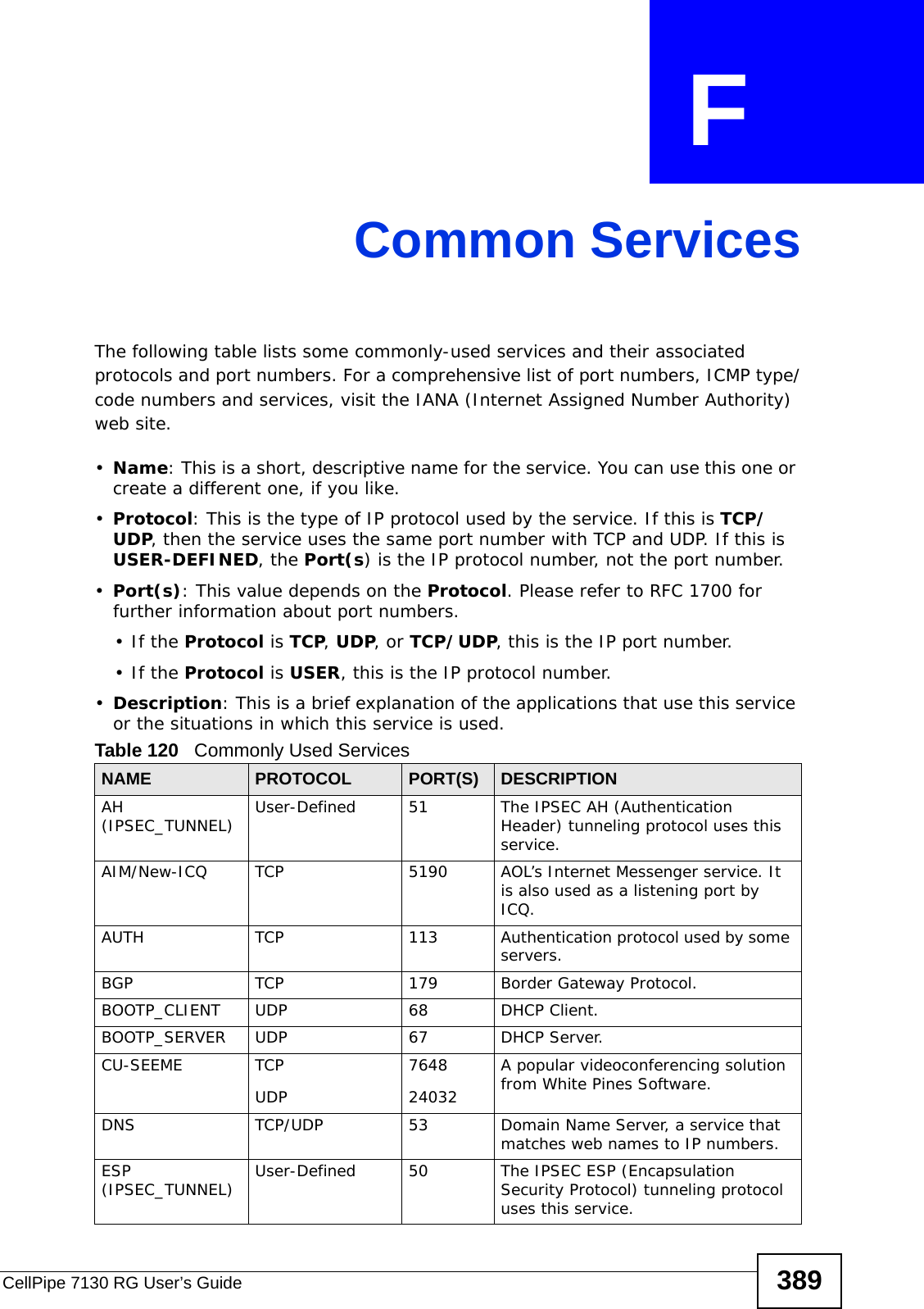 CellPipe 7130 RG User’s Guide 389APPENDIX  F Common ServicesThe following table lists some commonly-used services and their associated protocols and port numbers. For a comprehensive list of port numbers, ICMP type/code numbers and services, visit the IANA (Internet Assigned Number Authority) web site. •Name: This is a short, descriptive name for the service. You can use this one or create a different one, if you like.•Protocol: This is the type of IP protocol used by the service. If this is TCP/UDP, then the service uses the same port number with TCP and UDP. If this is USER-DEFINED, the Port(s) is the IP protocol number, not the port number.•Port(s): This value depends on the Protocol. Please refer to RFC 1700 for further information about port numbers.•If the Protocol is TCP, UDP, or TCP/UDP, this is the IP port number.•If the Protocol is USER, this is the IP protocol number.•Description: This is a brief explanation of the applications that use this service or the situations in which this service is used.Table 120   Commonly Used ServicesNAME PROTOCOL PORT(S) DESCRIPTIONAH (IPSEC_TUNNEL) User-Defined 51 The IPSEC AH (Authentication Header) tunneling protocol uses this service.AIM/New-ICQ TCP 5190 AOL’s Internet Messenger service. It is also used as a listening port by ICQ.AUTH TCP 113 Authentication protocol used by some servers.BGP TCP 179 Border Gateway Protocol.BOOTP_CLIENT UDP 68 DHCP Client.BOOTP_SERVER UDP 67 DHCP Server.CU-SEEME TCPUDP764824032A popular videoconferencing solution from White Pines Software.DNS TCP/UDP 53 Domain Name Server, a service that matches web names to IP numbers.ESP (IPSEC_TUNNEL) User-Defined 50 The IPSEC ESP (Encapsulation Security Protocol) tunneling protocol uses this service.