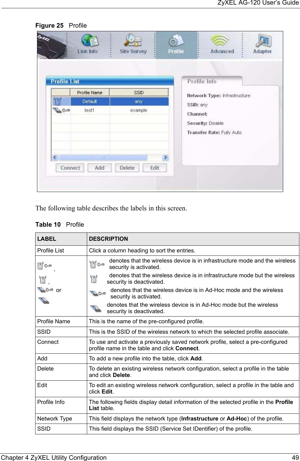 ZyXEL AG-120 User’s GuideChapter 4 ZyXEL Utility Configuration 49Figure 25   Profile  The following table describes the labels in this screen. Table 10   Profile LABEL DESCRIPTIONProfile List Click a column heading to sort the entries.,, ordenotes that the wireless device is in infrastructure mode and the wireless security is activated.denotes that the wireless device is in infrastructure mode but the wireless security is deactivated.denotes that the wireless device is in Ad-Hoc mode and the wireless security is activated.denotes that the wireless device is in Ad-Hoc mode but the wireless security is deactivated.Profile Name This is the name of the pre-configured profile.SSID This is the SSID of the wireless network to which the selected profile associate.Connect  To use and activate a previously saved network profile, select a pre-configured profile name in the table and click Connect.Add  To add a new profile into the table, click Add.Delete To delete an existing wireless network configuration, select a profile in the table and click Delete.Edit To edit an existing wireless network configuration, select a profile in the table and click Edit.Profile Info The following fields display detail information of the selected profile in the Profile List table.Network Type This field displays the network type (Infrastructure or Ad-Hoc) of the profile.SSID This field displays the SSID (Service Set IDentifier) of the profile.