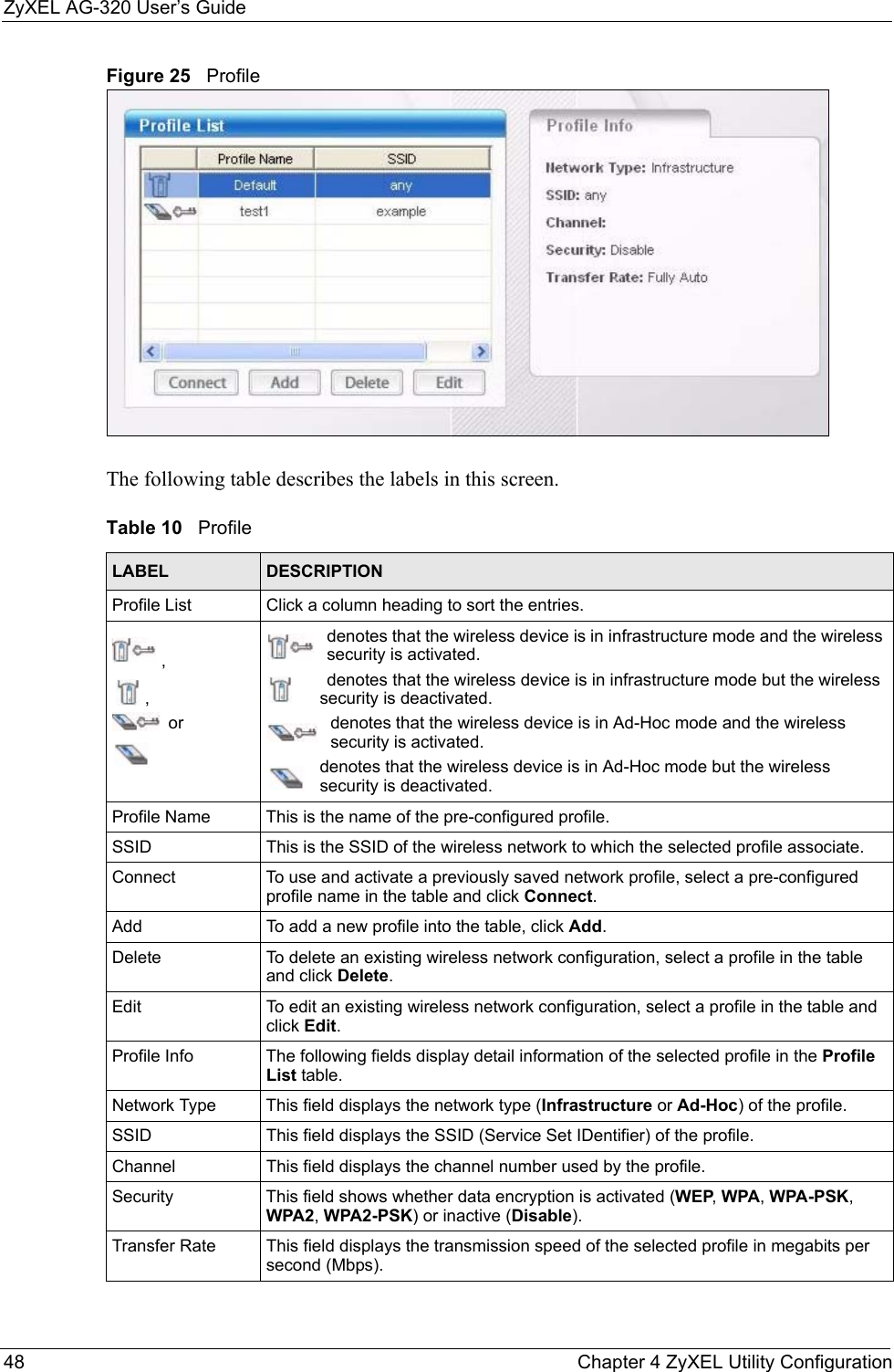 ZyXEL AG-320 User’s Guide48 Chapter 4 ZyXEL Utility ConfigurationFigure 25   Profile  The following table describes the labels in this screen. Table 10   Profile LABEL DESCRIPTIONProfile List Click a column heading to sort the entries.,, ordenotes that the wireless device is in infrastructure mode and the wireless security is activated.denotes that the wireless device is in infrastructure mode but the wireless security is deactivated.denotes that the wireless device is in Ad-Hoc mode and the wireless security is activated.denotes that the wireless device is in Ad-Hoc mode but the wireless security is deactivated.Profile Name This is the name of the pre-configured profile.SSID This is the SSID of the wireless network to which the selected profile associate.Connect  To use and activate a previously saved network profile, select a pre-configured profile name in the table and click Connect.Add  To add a new profile into the table, click Add.Delete To delete an existing wireless network configuration, select a profile in the table and click Delete.Edit To edit an existing wireless network configuration, select a profile in the table and click Edit.Profile Info The following fields display detail information of the selected profile in the Profile List table.Network Type This field displays the network type (Infrastructure or Ad-Hoc) of the profile.SSID This field displays the SSID (Service Set IDentifier) of the profile.Channel This field displays the channel number used by the profile.Security This field shows whether data encryption is activated (WEP, WPA, WPA-PSK, WPA2, WPA2-PSK) or inactive (Disable).Transfer Rate This field displays the transmission speed of the selected profile in megabits per second (Mbps).