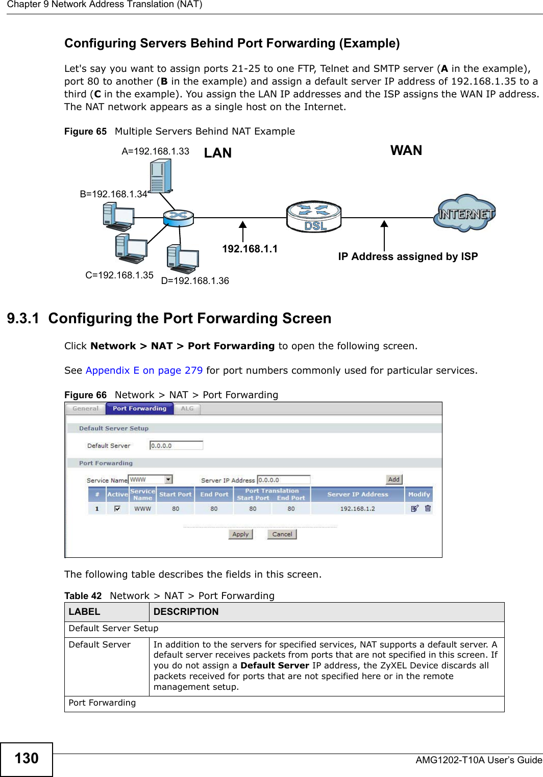 Chapter 9 Network Address Translation (NAT)AMG1202-T10A User’s Guide130Configuring Servers Behind Port Forwarding (Example)Let&apos;s say you want to assign ports 21-25 to one FTP, Telnet and SMTP server (A in the example), port 80 to another (B in the example) and assign a default server IP address of 192.168.1.35 to a third (C in the example). You assign the LAN IP addresses and the ISP assigns the WAN IP address. The NAT network appears as a single host on the Internet.Figure 65   Multiple Servers Behind NAT Example9.3.1  Configuring the Port Forwarding ScreenClick Network &gt; NAT &gt; Port Forwarding to open the following screen.See Appendix E on page 279 for port numbers commonly used for particular services. Figure 66   Network &gt; NAT &gt; Port ForwardingThe following table describes the fields in this screen.A=192.168.1.33D=192.168.1.36C=192.168.1.35B=192.168.1.34WANLAN192.168.1.1 IP Address assigned by ISPTable 42   Network &gt; NAT &gt; Port ForwardingLABEL DESCRIPTIONDefault Server SetupDefault Server In addition to the servers for specified services, NAT supports a default server. A default server receives packets from ports that are not specified in this screen. If you do not assign a Default Server IP address, the ZyXEL Device discards all packets received for ports that are not specified here or in the remote management setup.Port Forwarding