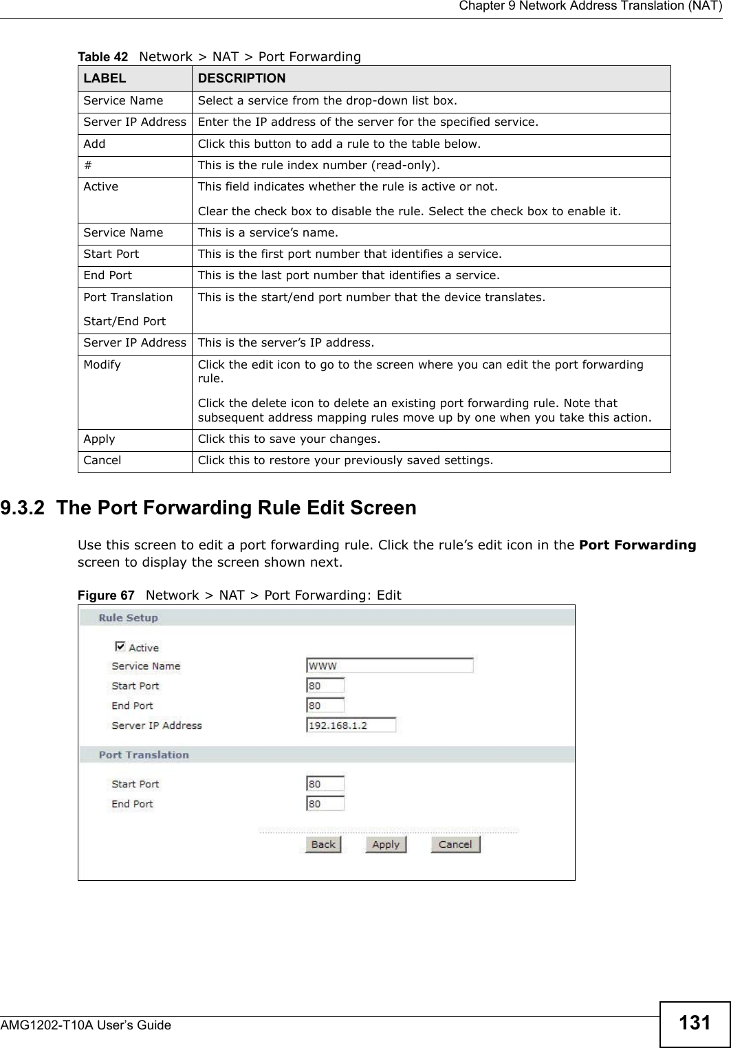  Chapter 9 Network Address Translation (NAT)AMG1202-T10A User’s Guide 1319.3.2  The Port Forwarding Rule Edit ScreenUse this screen to edit a port forwarding rule. Click the rule’s edit icon in the Port Forwarding screen to display the screen shown next.Figure 67   Network &gt; NAT &gt; Port Forwarding: Edit Service Name Select a service from the drop-down list box.Server IP Address Enter the IP address of the server for the specified service.Add Click this button to add a rule to the table below.#This is the rule index number (read-only).Active This field indicates whether the rule is active or not.Clear the check box to disable the rule. Select the check box to enable it.Service Name This is a service’s name.Start Port  This is the first port number that identifies a service.End Port  This is the last port number that identifies a service.Port TranslationStart/End PortThis is the start/end port number that the device translates.Server IP Address This is the server’s IP address.Modify Click the edit icon to go to the screen where you can edit the port forwarding rule.Click the delete icon to delete an existing port forwarding rule. Note that subsequent address mapping rules move up by one when you take this action.Apply Click this to save your changes.Cancel Click this to restore your previously saved settings.Table 42   Network &gt; NAT &gt; Port ForwardingLABEL DESCRIPTION