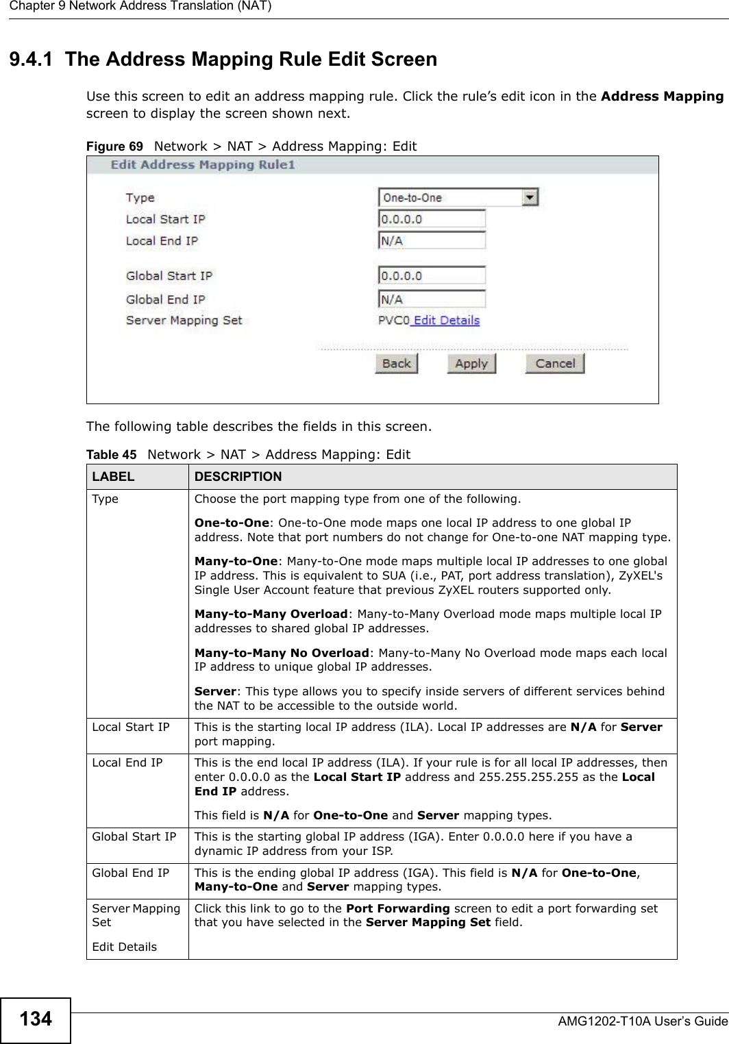 Chapter 9 Network Address Translation (NAT)AMG1202-T10A User’s Guide1349.4.1  The Address Mapping Rule Edit ScreenUse this screen to edit an address mapping rule. Click the rule’s edit icon in the Address Mapping screen to display the screen shown next.Figure 69   Network &gt; NAT &gt; Address Mapping: Edit The following table describes the fields in this screen.Table 45   Network &gt; NAT &gt; Address Mapping: Edit LABEL DESCRIPTIONType Choose the port mapping type from one of the following. One-to-One: One-to-One mode maps one local IP address to one global IP address. Note that port numbers do not change for One-to-one NAT mapping type.Many-to-One: Many-to-One mode maps multiple local IP addresses to one global IP address. This is equivalent to SUA (i.e., PAT, port address translation), ZyXEL&apos;s Single User Account feature that previous ZyXEL routers supported only. Many-to-Many Overload: Many-to-Many Overload mode maps multiple local IP addresses to shared global IP addresses. Many-to-Many No Overload: Many-to-Many No Overload mode maps each local IP address to unique global IP addresses. Server: This type allows you to specify inside servers of different services behind the NAT to be accessible to the outside world.Local Start IP This is the starting local IP address (ILA). Local IP addresses are N/A for Server port mapping.Local End IP This is the end local IP address (ILA). If your rule is for all local IP addresses, then enter 0.0.0.0 as the Local Start IP address and 255.255.255.255 as the Local End IP address. This field is N/A for One-to-One and Server mapping types.Global Start IP This is the starting global IP address (IGA). Enter 0.0.0.0 here if you have a dynamic IP address from your ISP. Global End IP This is the ending global IP address (IGA). This field is N/A for One-to-One, Many-to-One and Server mapping types.Server Mapping SetEdit DetailsClick this link to go to the Port Forwarding screen to edit a port forwarding set that you have selected in the Server Mapping Set field.