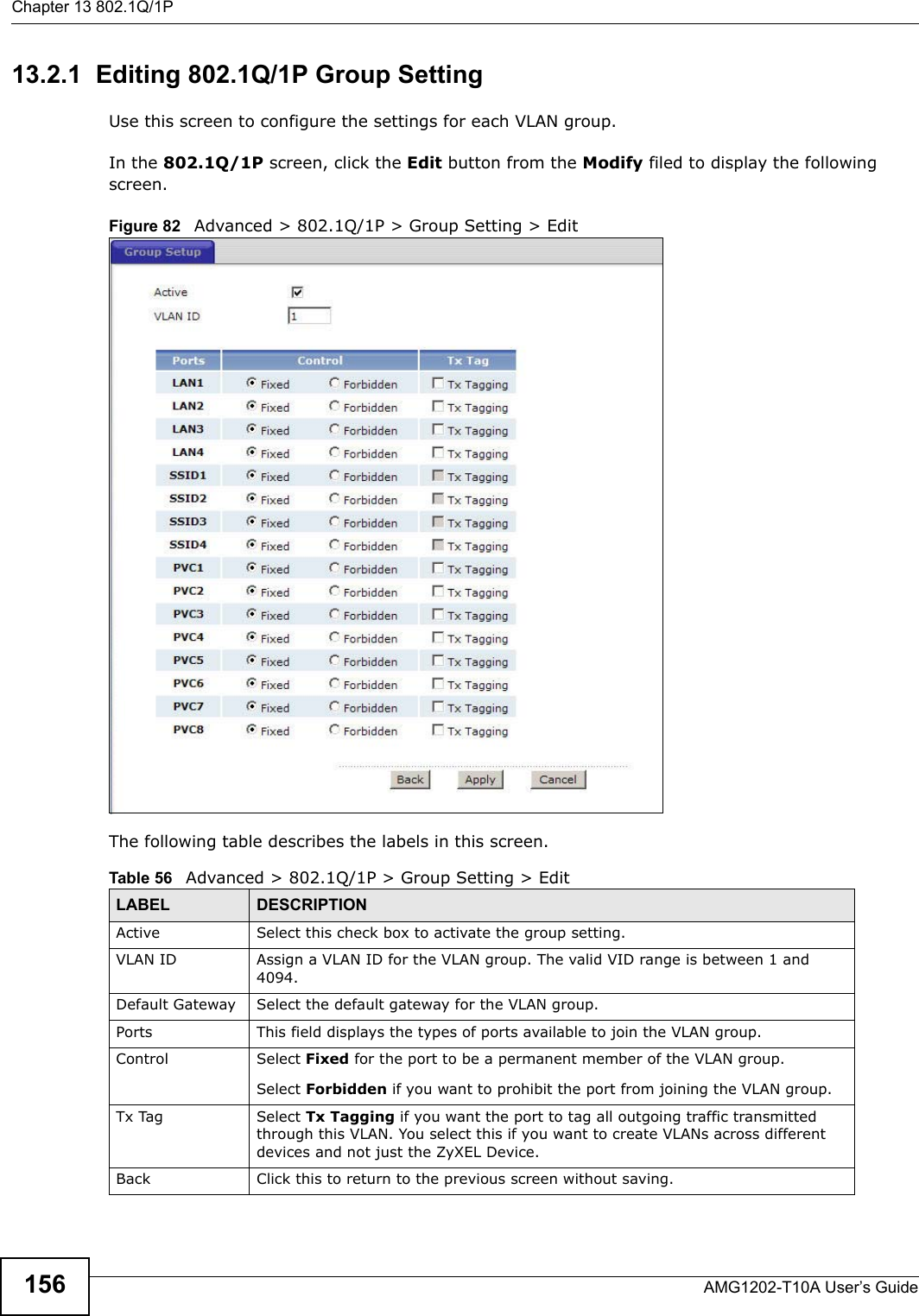 Chapter 13 802.1Q/1PAMG1202-T10A User’s Guide15613.2.1  Editing 802.1Q/1P Group SettingUse this screen to configure the settings for each VLAN group.In the 802.1Q/1P screen, click the Edit button from the Modify filed to display the following screen.Figure 82   Advanced &gt; 802.1Q/1P &gt; Group Setting &gt; EditThe following table describes the labels in this screen.  Table 56   Advanced &gt; 802.1Q/1P &gt; Group Setting &gt; EditLABEL DESCRIPTIONActive Select this check box to activate the group setting.VLAN ID Assign a VLAN ID for the VLAN group. The valid VID range is between 1 and 4094.Default Gateway Select the default gateway for the VLAN group.Ports This field displays the types of ports available to join the VLAN group.Control Select Fixed for the port to be a permanent member of the VLAN group.Select Forbidden if you want to prohibit the port from joining the VLAN group.Tx Tag Select Tx Tagging if you want the port to tag all outgoing traffic transmitted through this VLAN. You select this if you want to create VLANs across different devices and not just the ZyXEL Device.Back Click this to return to the previous screen without saving.