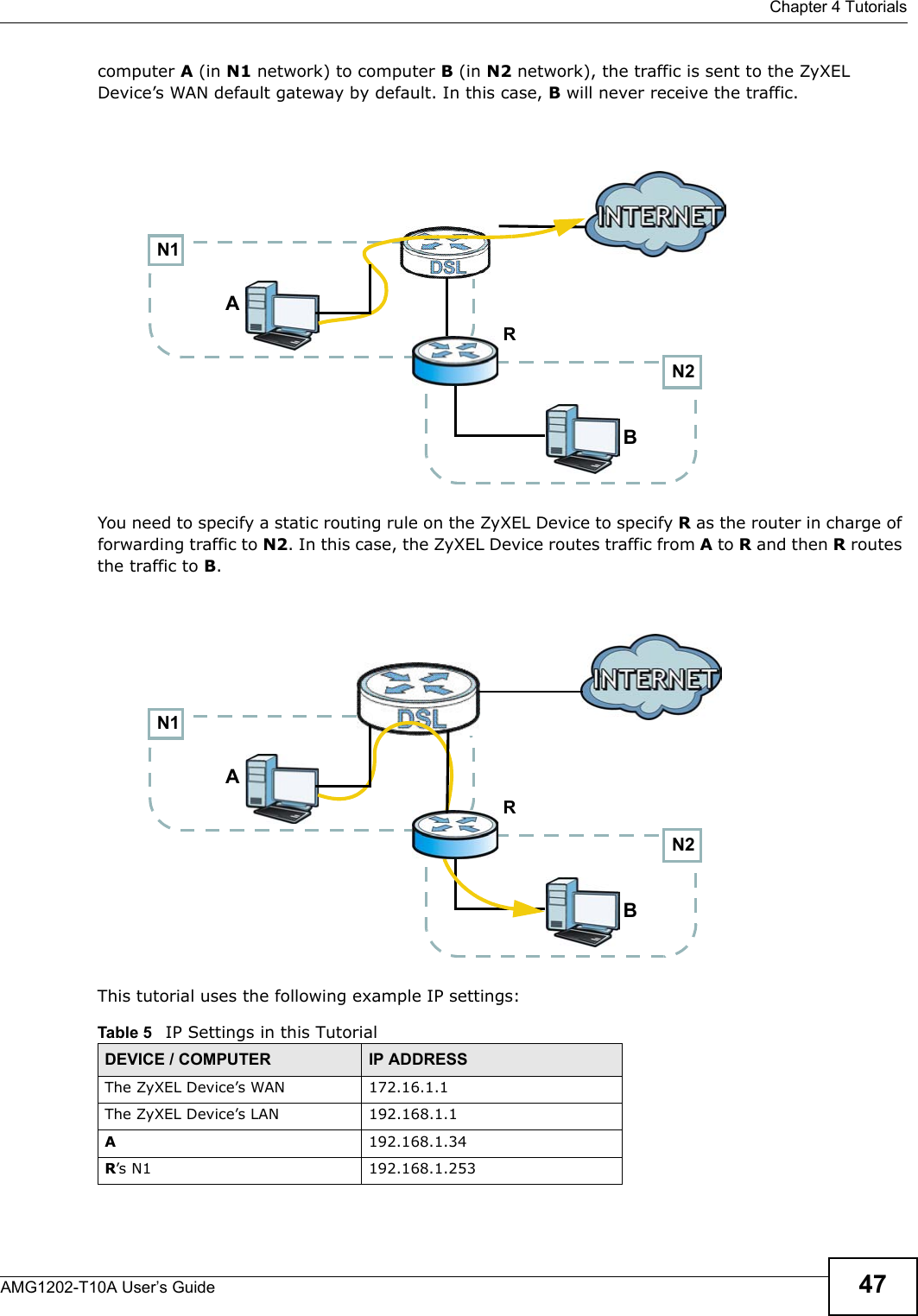  Chapter 4 TutorialsAMG1202-T10A User’s Guide 47computer A (in N1 network) to computer B (in N2 network), the traffic is sent to the ZyXEL Device’s WAN default gateway by default. In this case, B will never receive the traffic.You need to specify a static routing rule on the ZyXEL Device to specify R as the router in charge of forwarding traffic to N2. In this case, the ZyXEL Device routes traffic from A to R and then R routes the traffic to B.This tutorial uses the following example IP settings:Table 5   IP Settings in this TutorialDEVICE / COMPUTER IP ADDRESSThe ZyXEL Device’s WAN 172.16.1.1The ZyXEL Device’s LAN 192.168.1.1A192.168.1.34R’s N1  192.168.1.253N2BN1ARN2BN1AR