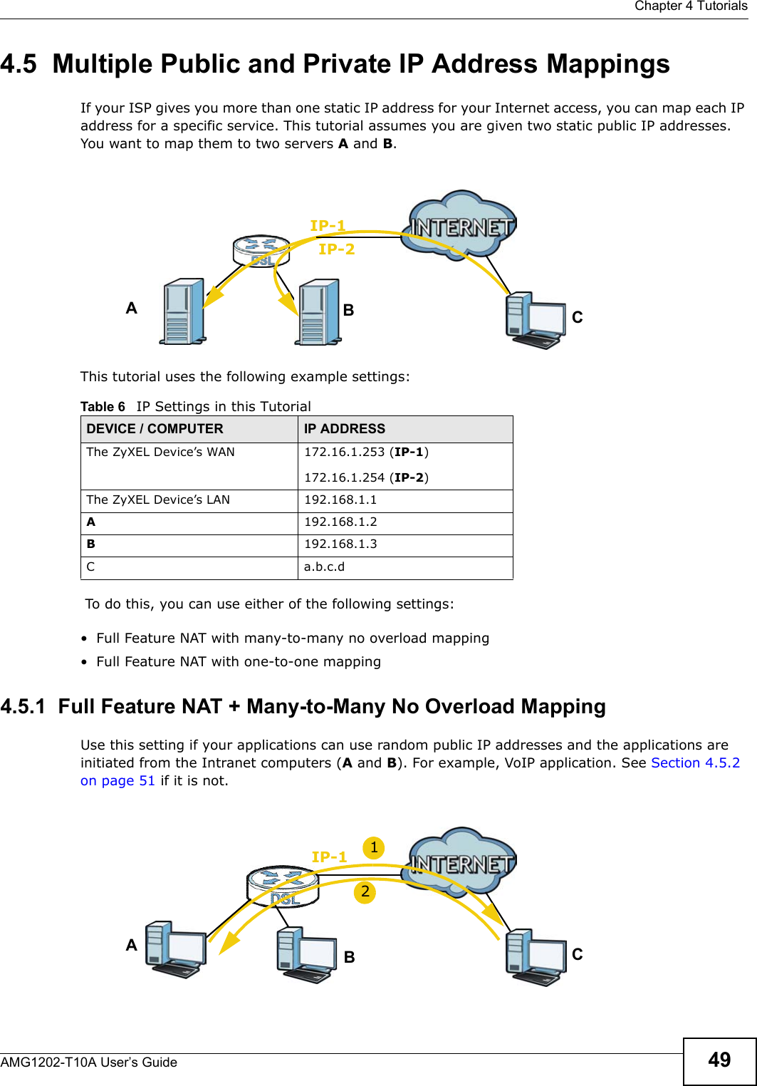  Chapter 4 TutorialsAMG1202-T10A User’s Guide 494.5  Multiple Public and Private IP Address MappingsIf your ISP gives you more than one static IP address for your Internet access, you can map each IP address for a specific service. This tutorial assumes you are given two static public IP addresses. You want to map them to two servers A and B.This tutorial uses the following example settings: To do this, you can use either of the following settings:• Full Feature NAT with many-to-many no overload mapping• Full Feature NAT with one-to-one mapping4.5.1  Full Feature NAT + Many-to-Many No Overload MappingUse this setting if your applications can use random public IP addresses and the applications are initiated from the Intranet computers (A and B). For example, VoIP application. See Section 4.5.2 on page 51 if it is not.Table 6   IP Settings in this TutorialDEVICE / COMPUTER IP ADDRESSThe ZyXEL Device’s WAN 172.16.1.253 (IP-1)172.16.1.254 (IP-2)The ZyXEL Device’s LAN 192.168.1.1A192.168.1.2B192.168.1.3C a.b.c.dABIP-1IP-2CABIP-1C12