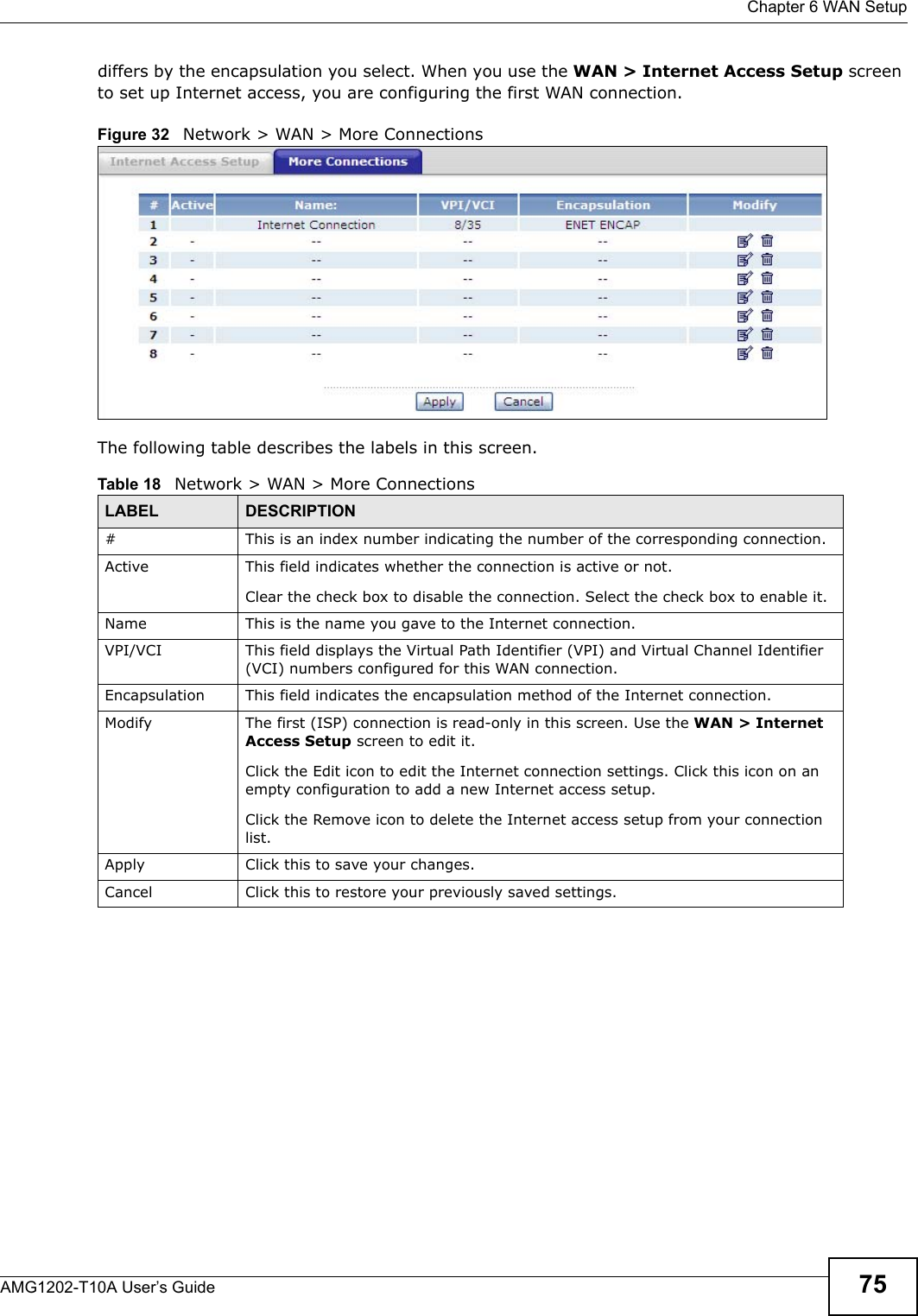 Chapter 6 WAN SetupAMG1202-T10A User’s Guide 75differs by the encapsulation you select. When you use the WAN &gt; Internet Access Setup screen to set up Internet access, you are configuring the first WAN connection.Figure 32   Network &gt; WAN &gt; More ConnectionsThe following table describes the labels in this screen.  Table 18   Network &gt; WAN &gt; More ConnectionsLABEL DESCRIPTION# This is an index number indicating the number of the corresponding connection.Active This field indicates whether the connection is active or not.Clear the check box to disable the connection. Select the check box to enable it.Name This is the name you gave to the Internet connection.VPI/VCI This field displays the Virtual Path Identifier (VPI) and Virtual Channel Identifier (VCI) numbers configured for this WAN connection. Encapsulation This field indicates the encapsulation method of the Internet connection.Modify The first (ISP) connection is read-only in this screen. Use the WAN &gt; Internet Access Setup screen to edit it.Click the Edit icon to edit the Internet connection settings. Click this icon on an empty configuration to add a new Internet access setup.Click the Remove icon to delete the Internet access setup from your connection list.Apply Click this to save your changes. Cancel Click this to restore your previously saved settings.