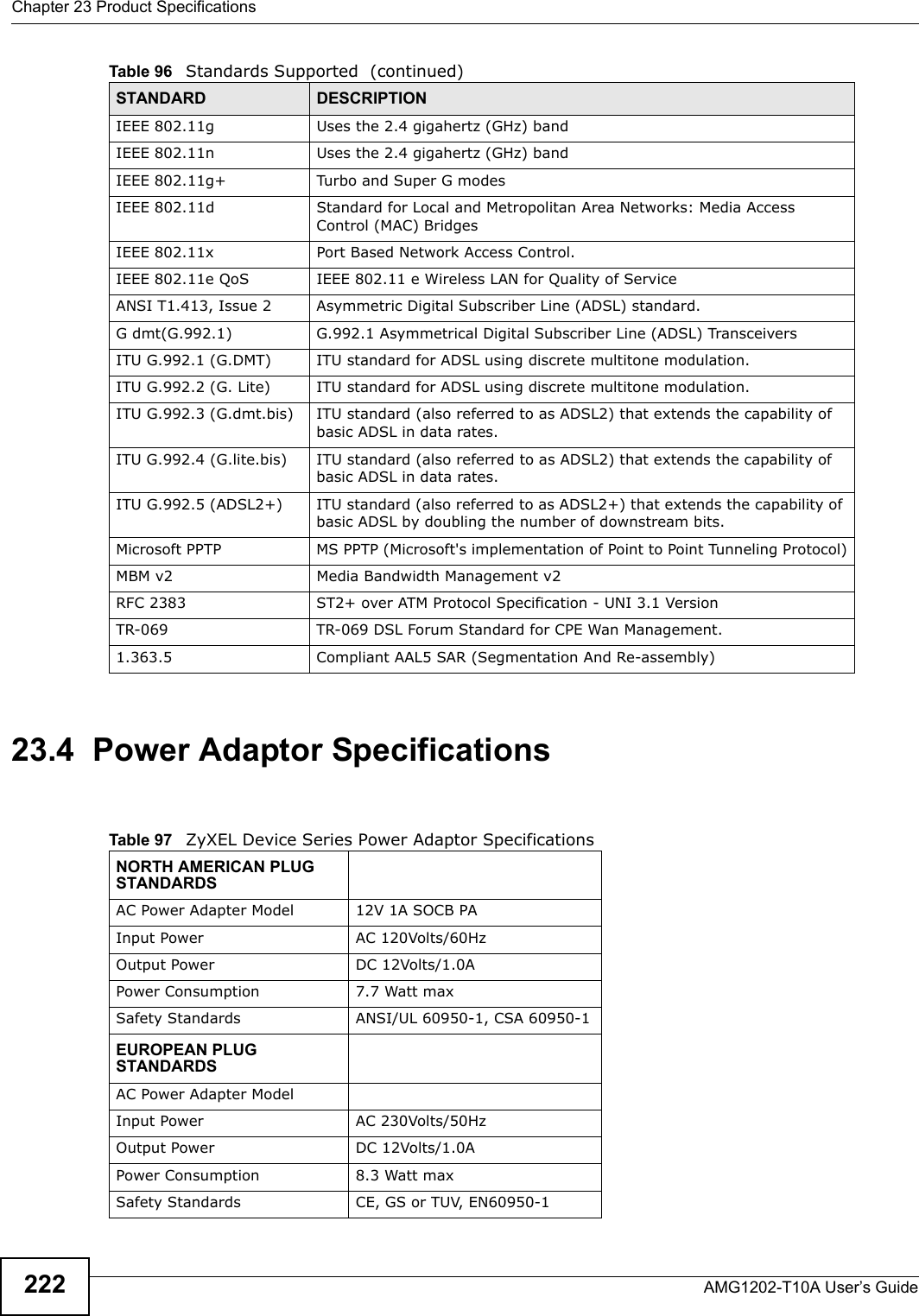 Chapter 23 Product SpecificationsAMG1202-T10A User’s Guide22223.4  Power Adaptor SpecificationsIEEE 802.11g Uses the 2.4 gigahertz (GHz) bandIEEE 802.11n Uses the 2.4 gigahertz (GHz) bandIEEE 802.11g+ Turbo and Super G modesIEEE 802.11d Standard for Local and Metropolitan Area Networks: Media Access Control (MAC) BridgesIEEE 802.11x Port Based Network Access Control.IEEE 802.11e QoS IEEE 802.11 e Wireless LAN for Quality of ServiceANSI T1.413, Issue 2 Asymmetric Digital Subscriber Line (ADSL) standard.G dmt(G.992.1) G.992.1 Asymmetrical Digital Subscriber Line (ADSL) TransceiversITU G.992.1 (G.DMT) ITU standard for ADSL using discrete multitone modulation.ITU G.992.2 (G. Lite) ITU standard for ADSL using discrete multitone modulation.ITU G.992.3 (G.dmt.bis) ITU standard (also referred to as ADSL2) that extends the capability of basic ADSL in data rates.ITU G.992.4 (G.lite.bis) ITU standard (also referred to as ADSL2) that extends the capability of basic ADSL in data rates.ITU G.992.5 (ADSL2+) ITU standard (also referred to as ADSL2+) that extends the capability of basic ADSL by doubling the number of downstream bits.Microsoft PPTP MS PPTP (Microsoft&apos;s implementation of Point to Point Tunneling Protocol)MBM v2 Media Bandwidth Management v2RFC 2383 ST2+ over ATM Protocol Specification - UNI 3.1 VersionTR-069 TR-069 DSL Forum Standard for CPE Wan Management.1.363.5 Compliant AAL5 SAR (Segmentation And Re-assembly) Table 96   Standards Supported  (continued)STANDARD DESCRIPTIONTable 97   ZyXEL Device Series Power Adaptor SpecificationsNORTH AMERICAN PLUG STANDARDSAC Power Adapter Model  12V 1A SOCB PAInput Power AC 120Volts/60HzOutput Power  DC 12Volts/1.0APower Consumption 7.7 Watt maxSafety Standards  ANSI/UL 60950-1, CSA 60950-1EUROPEAN PLUG STANDARDSAC Power Adapter ModelInput Power AC 230Volts/50HzOutput Power DC 12Volts/1.0APower Consumption 8.3 Watt maxSafety Standards CE, GS or TUV, EN60950-1