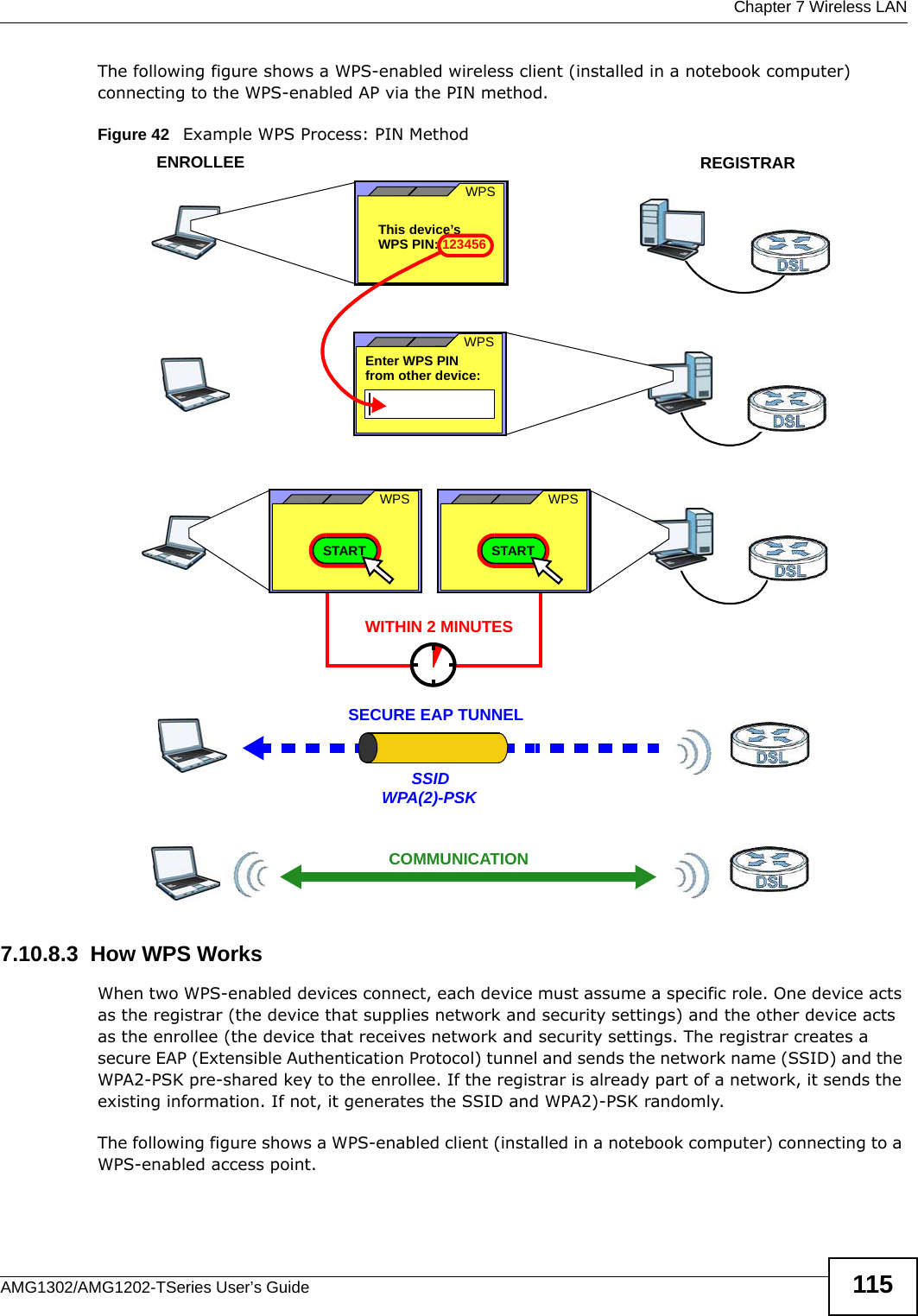  Chapter 7 Wireless LANAMG1302/AMG1202-TSeries User’s Guide 115The following figure shows a WPS-enabled wireless client (installed in a notebook computer) connecting to the WPS-enabled AP via the PIN method.Figure 42   Example WPS Process: PIN Method7.10.8.3  How WPS WorksWhen two WPS-enabled devices connect, each device must assume a specific role. One device acts as the registrar (the device that supplies network and security settings) and the other device acts as the enrollee (the device that receives network and security settings. The registrar creates a secure EAP (Extensible Authentication Protocol) tunnel and sends the network name (SSID) and the WPA2-PSK pre-shared key to the enrollee. If the registrar is already part of a network, it sends the existing information. If not, it generates the SSID and WPA2)-PSK randomly.The following figure shows a WPS-enabled client (installed in a notebook computer) connecting to a WPS-enabled access point.ENROLLEESECURE EAP TUNNELSSIDWPA(2)-PSKWITHIN 2 MINUTESCOMMUNICATIONThis device’s WPSEnter WPS PIN WPSfrom other device: WPS PIN: 123456WPSSTARTWPSSTARTREGISTRAR