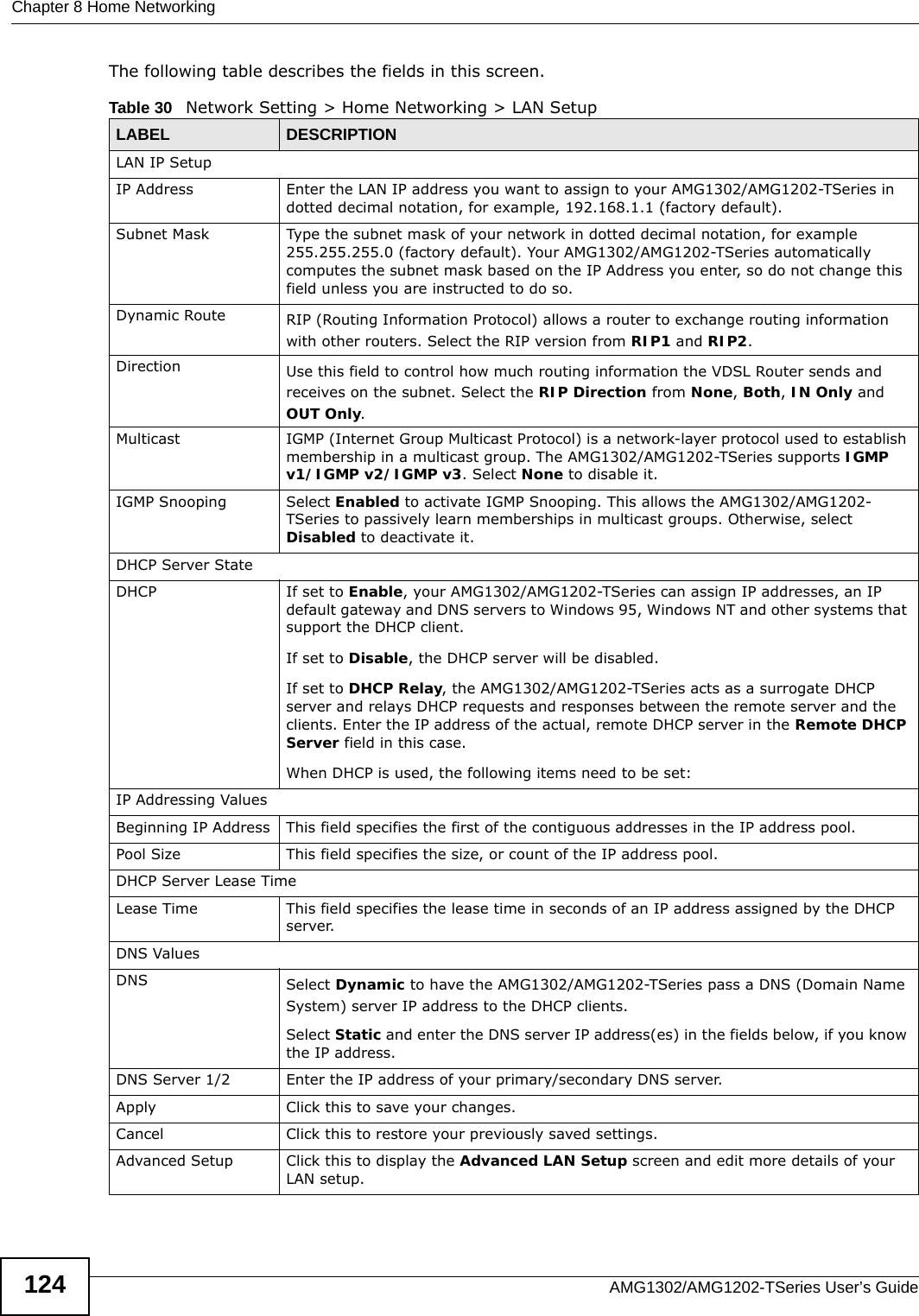 Chapter 8 Home NetworkingAMG1302/AMG1202-TSeries User’s Guide124The following table describes the fields in this screen.  Table 30   Network Setting &gt; Home Networking &gt; LAN SetupLABEL DESCRIPTIONLAN IP SetupIP Address Enter the LAN IP address you want to assign to your AMG1302/AMG1202-TSeries in dotted decimal notation, for example, 192.168.1.1 (factory default). Subnet Mask  Type the subnet mask of your network in dotted decimal notation, for example 255.255.255.0 (factory default). Your AMG1302/AMG1202-TSeries automatically computes the subnet mask based on the IP Address you enter, so do not change this field unless you are instructed to do so.Dynamic Route RIP (Routing Information Protocol) allows a router to exchange routing information with other routers. Select the RIP version from RIP1 and RIP2.Direction Use this field to control how much routing information the VDSL Router sends and receives on the subnet. Select the RIP Direction from None, Both, IN Only and OUT Only.Multicast IGMP (Internet Group Multicast Protocol) is a network-layer protocol used to establish membership in a multicast group. The AMG1302/AMG1202-TSeries supports IGMP v1/IGMP v2/IGMP v3. Select None to disable it.IGMP Snooping Select Enabled to activate IGMP Snooping. This allows the AMG1302/AMG1202-TSeries to passively learn memberships in multicast groups. Otherwise, select Disabled to deactivate it.DHCP Server StateDHCP If set to Enable, your AMG1302/AMG1202-TSeries can assign IP addresses, an IP default gateway and DNS servers to Windows 95, Windows NT and other systems that support the DHCP client.If set to Disable, the DHCP server will be disabled. If set to DHCP Relay, the AMG1302/AMG1202-TSeries acts as a surrogate DHCP server and relays DHCP requests and responses between the remote server and the clients. Enter the IP address of the actual, remote DHCP server in the Remote DHCP Server field in this case. When DHCP is used, the following items need to be set: IP Addressing ValuesBeginning IP Address This field specifies the first of the contiguous addresses in the IP address pool.Pool Size This field specifies the size, or count of the IP address pool.DHCP Server Lease TimeLease Time This field specifies the lease time in seconds of an IP address assigned by the DHCP server.DNS ValuesDNS Select Dynamic to have the AMG1302/AMG1202-TSeries pass a DNS (Domain Name System) server IP address to the DHCP clients.Select Static and enter the DNS server IP address(es) in the fields below, if you know the IP address.DNS Server 1/2 Enter the IP address of your primary/secondary DNS server.Apply Click this to save your changes.Cancel Click this to restore your previously saved settings.Advanced Setup Click this to display the Advanced LAN Setup screen and edit more details of your LAN setup.