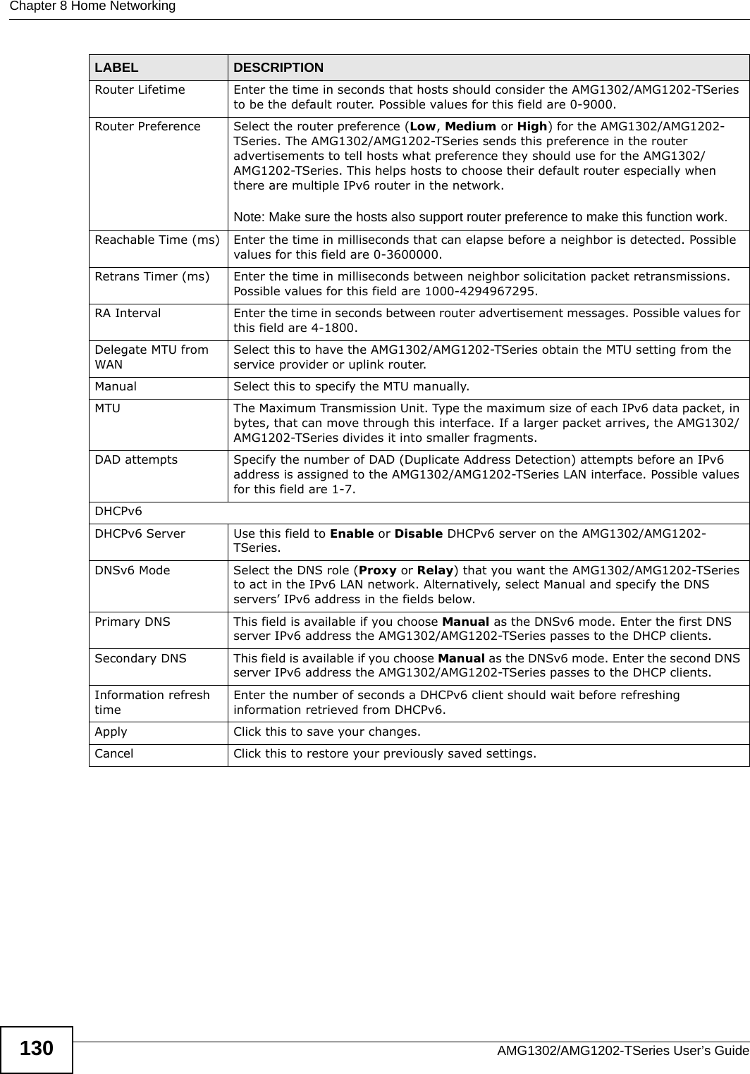 Chapter 8 Home NetworkingAMG1302/AMG1202-TSeries User’s Guide130Router Lifetime Enter the time in seconds that hosts should consider the AMG1302/AMG1202-TSeries to be the default router. Possible values for this field are 0-9000.Router Preference Select the router preference (Low, Medium or High) for the AMG1302/AMG1202-TSeries. The AMG1302/AMG1202-TSeries sends this preference in the router advertisements to tell hosts what preference they should use for the AMG1302/AMG1202-TSeries. This helps hosts to choose their default router especially when there are multiple IPv6 router in the network.Note: Make sure the hosts also support router preference to make this function work.Reachable Time (ms) Enter the time in milliseconds that can elapse before a neighbor is detected. Possible values for this field are 0-3600000.Retrans Timer (ms) Enter the time in milliseconds between neighbor solicitation packet retransmissions. Possible values for this field are 1000-4294967295. RA Interval Enter the time in seconds between router advertisement messages. Possible values for this field are 4-1800.Delegate MTU from WANSelect this to have the AMG1302/AMG1202-TSeries obtain the MTU setting from the service provider or uplink router.Manual Select this to specify the MTU manually.MTU The Maximum Transmission Unit. Type the maximum size of each IPv6 data packet, in bytes, that can move through this interface. If a larger packet arrives, the AMG1302/AMG1202-TSeries divides it into smaller fragments.DAD attempts Specify the number of DAD (Duplicate Address Detection) attempts before an IPv6 address is assigned to the AMG1302/AMG1202-TSeries LAN interface. Possible values for this field are 1-7.DHCPv6DHCPv6 Server Use this field to Enable or Disable DHCPv6 server on the AMG1302/AMG1202-TSeries.DNSv6 Mode Select the DNS role (Proxy or Relay) that you want the AMG1302/AMG1202-TSeries to act in the IPv6 LAN network. Alternatively, select Manual and specify the DNS servers’ IPv6 address in the fields below.Primary DNS This field is available if you choose Manual as the DNSv6 mode. Enter the first DNS server IPv6 address the AMG1302/AMG1202-TSeries passes to the DHCP clients.Secondary DNS This field is available if you choose Manual as the DNSv6 mode. Enter the second DNS server IPv6 address the AMG1302/AMG1202-TSeries passes to the DHCP clients.Information refresh timeEnter the number of seconds a DHCPv6 client should wait before refreshing information retrieved from DHCPv6.Apply Click this to save your changes.Cancel Click this to restore your previously saved settings.LABEL DESCRIPTION