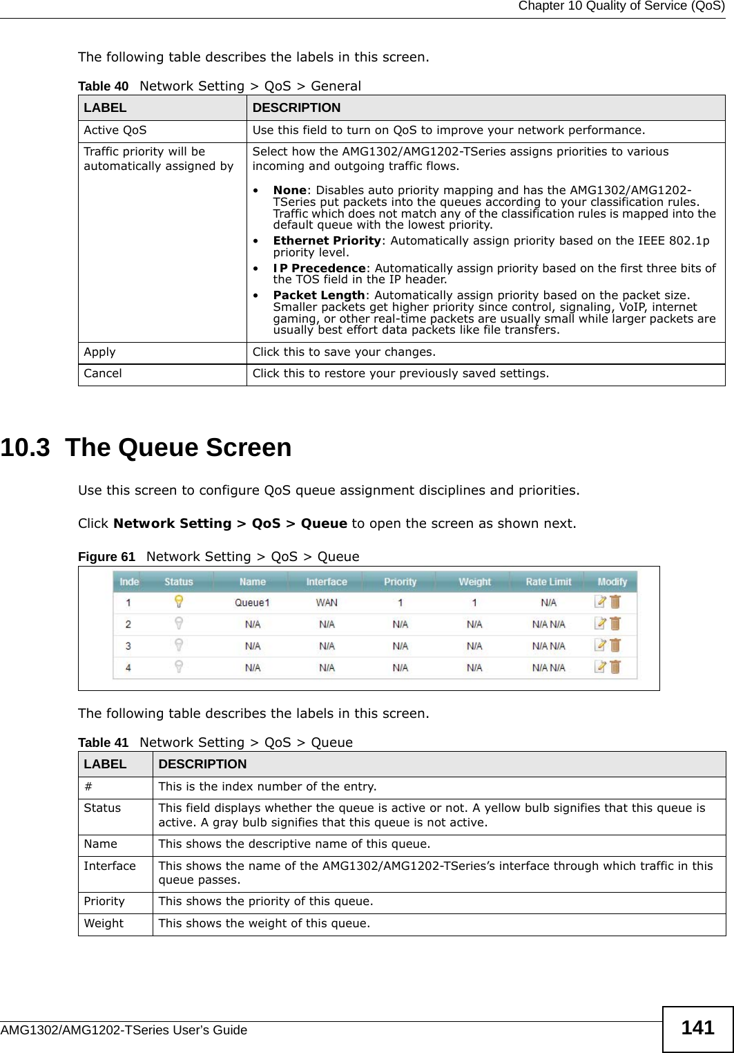  Chapter 10 Quality of Service (QoS)AMG1302/AMG1202-TSeries User’s Guide 141The following table describes the labels in this screen. 10.3  The Queue ScreenUse this screen to configure QoS queue assignment disciplines and priorities.Click Network Setting &gt; QoS &gt; Queue to open the screen as shown next.Figure 61   Network Setting &gt; QoS &gt; QueueThe following table describes the labels in this screen. Table 40   Network Setting &gt; QoS &gt; GeneralLABEL DESCRIPTIONActive QoS Use this field to turn on QoS to improve your network performance.Traffic priority will be automatically assigned by Select how the AMG1302/AMG1202-TSeries assigns priorities to various incoming and outgoing traffic flows.•None: Disables auto priority mapping and has the AMG1302/AMG1202-TSeries put packets into the queues according to your classification rules. Traffic which does not match any of the classification rules is mapped into the default queue with the lowest priority.•Ethernet Priority: Automatically assign priority based on the IEEE 802.1p priority level.•IP Precedence: Automatically assign priority based on the first three bits of the TOS field in the IP header.•Packet Length: Automatically assign priority based on the packet size. Smaller packets get higher priority since control, signaling, VoIP, internet gaming, or other real-time packets are usually small while larger packets are usually best effort data packets like file transfers.Apply Click this to save your changes.Cancel Click this to restore your previously saved settings.Table 41   Network Setting &gt; QoS &gt; QueueLABEL DESCRIPTION#This is the index number of the entry.Status This field displays whether the queue is active or not. A yellow bulb signifies that this queue is active. A gray bulb signifies that this queue is not active.Name This shows the descriptive name of this queue.Interface This shows the name of the AMG1302/AMG1202-TSeries’s interface through which traffic in this queue passes.Priority This shows the priority of this queue.Weight This shows the weight of this queue.