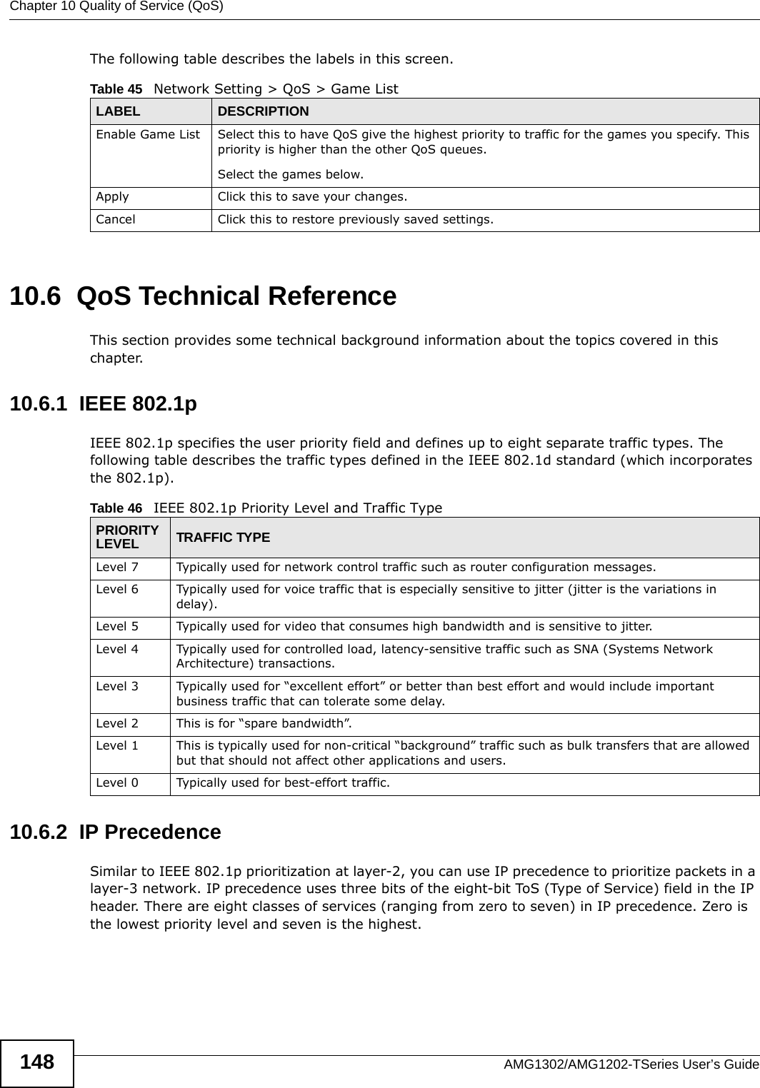Chapter 10 Quality of Service (QoS)AMG1302/AMG1202-TSeries User’s Guide148The following table describes the labels in this screen. 10.6  QoS Technical ReferenceThis section provides some technical background information about the topics covered in this chapter.10.6.1  IEEE 802.1pIEEE 802.1p specifies the user priority field and defines up to eight separate traffic types. The following table describes the traffic types defined in the IEEE 802.1d standard (which incorporates the 802.1p). 10.6.2  IP PrecedenceSimilar to IEEE 802.1p prioritization at layer-2, you can use IP precedence to prioritize packets in a layer-3 network. IP precedence uses three bits of the eight-bit ToS (Type of Service) field in the IP header. There are eight classes of services (ranging from zero to seven) in IP precedence. Zero is the lowest priority level and seven is the highest.Table 45   Network Setting &gt; QoS &gt; Game ListLABEL DESCRIPTIONEnable Game List Select this to have QoS give the highest priority to traffic for the games you specify. This priority is higher than the other QoS queues.Select the games below.Apply Click this to save your changes.Cancel Click this to restore previously saved settings.Table 46   IEEE 802.1p Priority Level and Traffic TypePRIORITY LEVEL TRAFFIC TYPELevel 7 Typically used for network control traffic such as router configuration messages.Level 6 Typically used for voice traffic that is especially sensitive to jitter (jitter is the variations in delay).Level 5 Typically used for video that consumes high bandwidth and is sensitive to jitter.Level 4 Typically used for controlled load, latency-sensitive traffic such as SNA (Systems Network Architecture) transactions.Level 3 Typically used for “excellent effort” or better than best effort and would include important business traffic that can tolerate some delay.Level 2 This is for “spare bandwidth”. Level 1 This is typically used for non-critical “background” traffic such as bulk transfers that are allowed but that should not affect other applications and users. Level 0 Typically used for best-effort traffic.