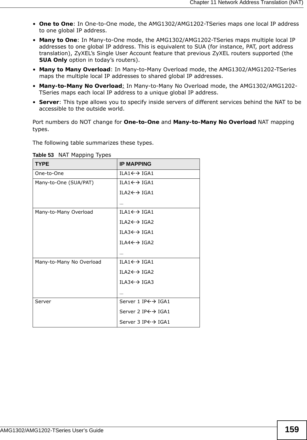  Chapter 11 Network Address Translation (NAT)AMG1302/AMG1202-TSeries User’s Guide 159•One to One: In One-to-One mode, the AMG1302/AMG1202-TSeries maps one local IP address to one global IP address.•Many to One: In Many-to-One mode, the AMG1302/AMG1202-TSeries maps multiple local IP addresses to one global IP address. This is equivalent to SUA (for instance, PAT, port address translation), ZyXEL’s Single User Account feature that previous ZyXEL routers supported (the SUA Only option in today’s routers).•Many to Many Overload: In Many-to-Many Overload mode, the AMG1302/AMG1202-TSeries maps the multiple local IP addresses to shared global IP addresses.•Many-to-Many No Overload: In Many-to-Many No Overload mode, the AMG1302/AMG1202-TSeries maps each local IP address to a unique global IP address.•Server: This type allows you to specify inside servers of different services behind the NAT to be accessible to the outside world.Port numbers do NOT change for One-to-One and Many-to-Many No Overload NAT mapping types.The following table summarizes these types.Table 53   NAT Mapping TypesTYPE IP MAPPINGOne-to-One ILA1 IGA1Many-to-One (SUA/PAT) ILA1 IGA1ILA2 IGA1…Many-to-Many Overload ILA1 IGA1ILA2 IGA2ILA3 IGA1ILA4 IGA2…Many-to-Many No Overload ILA1 IGA1ILA2 IGA2ILA3 IGA3…Server Server 1 IP IGA1Server 2 IP IGA1Server 3 IP IGA1