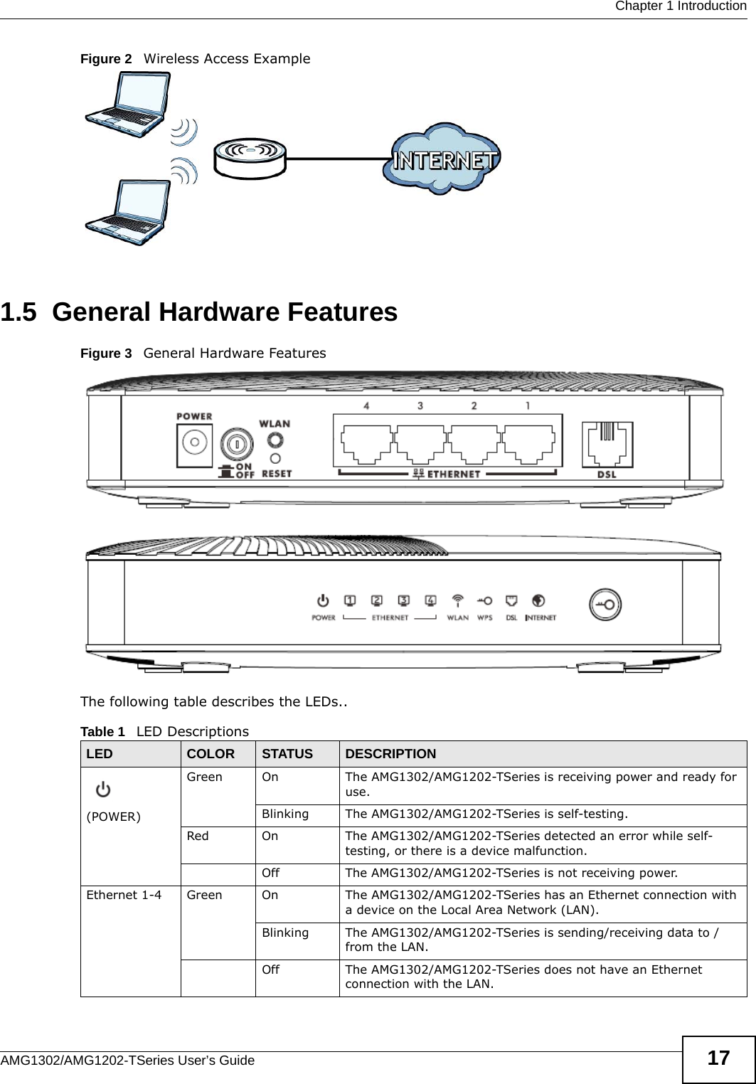  Chapter 1 IntroductionAMG1302/AMG1202-TSeries User’s Guide 17Figure 2   Wireless Access Example1.5  General Hardware FeaturesFigure 3   General Hardware Features The following table describes the LEDs..Table 1   LED DescriptionsLED COLOR STATUS DESCRIPTION(POWER)Green On The AMG1302/AMG1202-TSeries is receiving power and ready for use.Blinking The AMG1302/AMG1202-TSeries is self-testing.Red On The AMG1302/AMG1202-TSeries detected an error while self-testing, or there is a device malfunction.Off The AMG1302/AMG1202-TSeries is not receiving power.Ethernet 1-4 Green On The AMG1302/AMG1202-TSeries has an Ethernet connection with a device on the Local Area Network (LAN).Blinking The AMG1302/AMG1202-TSeries is sending/receiving data to /from the LAN.Off The AMG1302/AMG1202-TSeries does not have an Ethernet connection with the LAN.