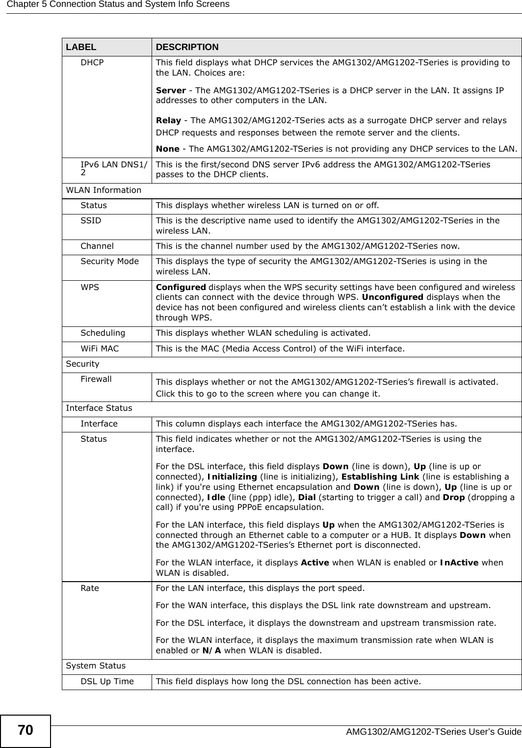 Chapter 5 Connection Status and System Info ScreensAMG1302/AMG1202-TSeries User’s Guide70DHCP This field displays what DHCP services the AMG1302/AMG1202-TSeries is providing to the LAN. Choices are:Server - The AMG1302/AMG1202-TSeries is a DHCP server in the LAN. It assigns IP addresses to other computers in the LAN.Relay - The AMG1302/AMG1202-TSeries acts as a surrogate DHCP server and relays DHCP requests and responses between the remote server and the clients.None - The AMG1302/AMG1202-TSeries is not providing any DHCP services to the LAN.IPv6 LAN DNS1/2This is the first/second DNS server IPv6 address the AMG1302/AMG1202-TSeries passes to the DHCP clients.WLAN InformationStatus This displays whether wireless LAN is turned on or off.SSID This is the descriptive name used to identify the AMG1302/AMG1202-TSeries in the wireless LAN. Channel This is the channel number used by the AMG1302/AMG1202-TSeries now.Security Mode This displays the type of security the AMG1302/AMG1202-TSeries is using in the wireless LAN.WPS Configured displays when the WPS security settings have been configured and wireless clients can connect with the device through WPS. Unconfigured displays when the device has not been configured and wireless clients can’t establish a link with the device through WPS. Scheduling This displays whether WLAN scheduling is activated.WiFi MAC This is the MAC (Media Access Control) of the WiFi interface.SecurityFirewall This displays whether or not the AMG1302/AMG1202-TSeries’s firewall is activated. Click this to go to the screen where you can change it.Interface StatusInterface This column displays each interface the AMG1302/AMG1202-TSeries has.Status This field indicates whether or not the AMG1302/AMG1202-TSeries is using the interface.For the DSL interface, this field displays Down (line is down), Up (line is up or connected), Initializing (line is initializing), Establishing Link (line is establishing a link) if you&apos;re using Ethernet encapsulation and Down (line is down), Up (line is up or connected), Idle (line (ppp) idle), Dial (starting to trigger a call) and Drop (dropping a call) if you&apos;re using PPPoE encapsulation.For the LAN interface, this field displays Up when the AMG1302/AMG1202-TSeries is connected through an Ethernet cable to a computer or a HUB. It displays Down when the AMG1302/AMG1202-TSeries’s Ethernet port is disconnected.For the WLAN interface, it displays Active when WLAN is enabled or InActive when WLAN is disabled.Rate For the LAN interface, this displays the port speed.For the WAN interface, this displays the DSL link rate downstream and upstream.For the DSL interface, it displays the downstream and upstream transmission rate.For the WLAN interface, it displays the maximum transmission rate when WLAN is enabled or N/A when WLAN is disabled.System StatusDSL Up Time This field displays how long the DSL connection has been active.LABEL DESCRIPTION
