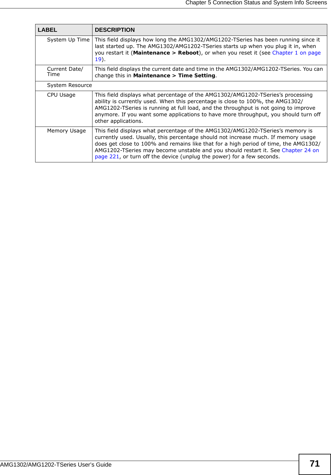  Chapter 5 Connection Status and System Info ScreensAMG1302/AMG1202-TSeries User’s Guide 71System Up Time This field displays how long the AMG1302/AMG1202-TSeries has been running since it last started up. The AMG1302/AMG1202-TSeries starts up when you plug it in, when you restart it (Maintenance &gt; Reboot), or when you reset it (see Chapter 1 on page 19).Current Date/Time This field displays the current date and time in the AMG1302/AMG1202-TSeries. You can change this in Maintenance &gt; Time Setting.System ResourceCPU Usage This field displays what percentage of the AMG1302/AMG1202-TSeries’s processing ability is currently used. When this percentage is close to 100%, the AMG1302/AMG1202-TSeries is running at full load, and the throughput is not going to improve anymore. If you want some applications to have more throughput, you should turn off other applications.Memory Usage This field displays what percentage of the AMG1302/AMG1202-TSeries’s memory is currently used. Usually, this percentage should not increase much. If memory usage does get close to 100% and remains like that for a high period of time, the AMG1302/AMG1202-TSeries may become unstable and you should restart it. See Chapter 24 on page 221, or turn off the device (unplug the power) for a few seconds.LABEL DESCRIPTION