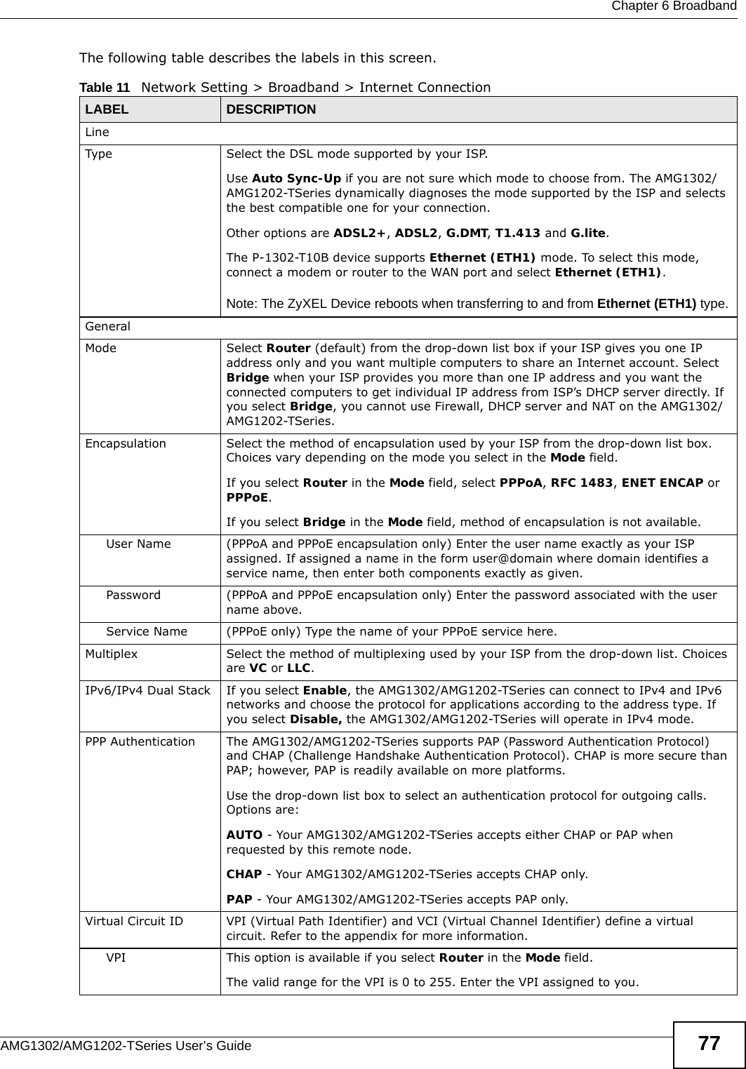  Chapter 6 BroadbandAMG1302/AMG1202-TSeries User’s Guide 77The following table describes the labels in this screen. Table 11   Network Setting &gt; Broadband &gt; Internet ConnectionLABEL DESCRIPTIONLineType Select the DSL mode supported by your ISP.Use Auto Sync-Up if you are not sure which mode to choose from. The AMG1302/AMG1202-TSeries dynamically diagnoses the mode supported by the ISP and selects the best compatible one for your connection.Other options are ADSL2+, ADSL2, G.DMT, T1.413 and G.lite.The P-1302-T10B device supports Ethernet (ETH1) mode. To select this mode, connect a modem or router to the WAN port and select Ethernet (ETH1).Note: The ZyXEL Device reboots when transferring to and from Ethernet (ETH1) type.GeneralMode Select Router (default) from the drop-down list box if your ISP gives you one IP address only and you want multiple computers to share an Internet account. Select Bridge when your ISP provides you more than one IP address and you want the connected computers to get individual IP address from ISP’s DHCP server directly. If you select Bridge, you cannot use Firewall, DHCP server and NAT on the AMG1302/AMG1202-TSeries.Encapsulation Select the method of encapsulation used by your ISP from the drop-down list box. Choices vary depending on the mode you select in the Mode field. If you select Router in the Mode field, select PPPoA, RFC 1483, ENET ENCAP or PPPoE.If you select Bridge in the Mode field, method of encapsulation is not available.User Name (PPPoA and PPPoE encapsulation only) Enter the user name exactly as your ISP assigned. If assigned a name in the form user@domain where domain identifies a service name, then enter both components exactly as given.Password (PPPoA and PPPoE encapsulation only) Enter the password associated with the user name above.Service Name (PPPoE only) Type the name of your PPPoE service here.Multiplex Select the method of multiplexing used by your ISP from the drop-down list. Choices are VC or LLC.IPv6/IPv4 Dual Stack If you select Enable, the AMG1302/AMG1202-TSeries can connect to IPv4 and IPv6 networks and choose the protocol for applications according to the address type. If you select Disable, the AMG1302/AMG1202-TSeries will operate in IPv4 mode. PPP Authentication The AMG1302/AMG1202-TSeries supports PAP (Password Authentication Protocol) and CHAP (Challenge Handshake Authentication Protocol). CHAP is more secure than PAP; however, PAP is readily available on more platforms.Use the drop-down list box to select an authentication protocol for outgoing calls. Options are:AUTO - Your AMG1302/AMG1202-TSeries accepts either CHAP or PAP when requested by this remote node. CHAP - Your AMG1302/AMG1202-TSeries accepts CHAP only. PAP - Your AMG1302/AMG1202-TSeries accepts PAP only. Virtual Circuit ID VPI (Virtual Path Identifier) and VCI (Virtual Channel Identifier) define a virtual circuit. Refer to the appendix for more information.VPI This option is available if you select Router in the Mode field.The valid range for the VPI is 0 to 255. Enter the VPI assigned to you.