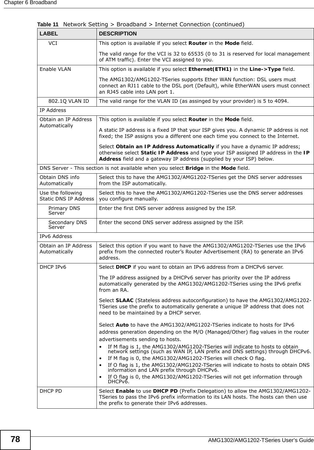 Chapter 6 BroadbandAMG1302/AMG1202-TSeries User’s Guide78VCI This option is available if you select Router in the Mode field.The valid range for the VCI is 32 to 65535 (0 to 31 is reserved for local management of ATM traffic). Enter the VCI assigned to you.Enable VLAN This option is available if you select Ethernet(ETH1) in the Line-&gt;Type field.The AMG1302/AMG1202-TSeries supports Ether WAN function: DSL users must connect an RJ11 cable to the DSL port (Default), while EtherWAN users must connect an RJ45 cable into LAN port 1.802.1Q VLAN ID The valid range for the VLAN ID (as assinged by your provider) is 5 to 4094.IP AddressObtain an IP Address AutomaticallyThis option is available if you select Router in the Mode field.A static IP address is a fixed IP that your ISP gives you. A dynamic IP address is not fixed; the ISP assigns you a different one each time you connect to the Internet. Select Obtain an IP Address Automatically if you have a dynamic IP address; otherwise select Static IP Address and type your ISP assigned IP address in the IP Address field and a gateway IP address (supplied by your ISP) below. DNS Server - This section is not available when you select Bridge in the Mode field.Obtain DNS info AutomaticallySelect this to have the AMG1302/AMG1202-TSeries get the DNS server addresses from the ISP automatically.Use the following Static DNS IP AddressSelect this to have the AMG1302/AMG1202-TSeries use the DNS server addresses you configure manually.Primary DNS Server Enter the first DNS server address assigned by the ISP.Secondary DNS Server Enter the second DNS server address assigned by the ISP.IPv6 AddressObtain an IP Address AutomaticallySelect this option if you want to have the AMG1302/AMG1202-TSeries use the IPv6 prefix from the connected router’s Router Advertisement (RA) to generate an IPv6 address. DHCP IPv6 Select DHCP if you want to obtain an IPv6 address from a DHCPv6 server.The IP address assigned by a DHCPv6 server has priority over the IP address automatically generated by the AMG1302/AMG1202-TSeries using the IPv6 prefix from an RA.Select SLAAC (Stateless address autoconfiguration) to have the AMG1302/AMG1202-TSeries use the prefix to automatically generate a unique IP address that does not need to be maintained by a DHCP server.Select Auto to have the AMG1302/AMG1202-TSeries indicate to hosts for IPv6 address generation depending on the M/O (Managed/Other) flag values in the router advertisements sending to hosts.• If M flag is 1, the AMG1302/AMG1202-TSeries will indicate to hosts to obtain network settings (such as WAN IP, LAN prefix and DNS settings) through DHCPv6.• If M flag is 0, the AMG1302/AMG1202-TSeries will check O flag.• If O flag is 1, the AMG1302/AMG1202-TSeries will indicate to hosts to obtain DNS information and LAN prefix through DHCPv6.• If O flag is 0, the AMG1302/AMG1202-TSeries will not get information through DHCPv6.DHCP PD  Select Enable to use DHCP PD (Prefix Delegation) to allow the AMG1302/AMG1202-TSeries to pass the IPv6 prefix information to its LAN hosts. The hosts can then use the prefix to generate their IPv6 addresses.Table 11   Network Setting &gt; Broadband &gt; Internet Connection (continued)LABEL DESCRIPTION