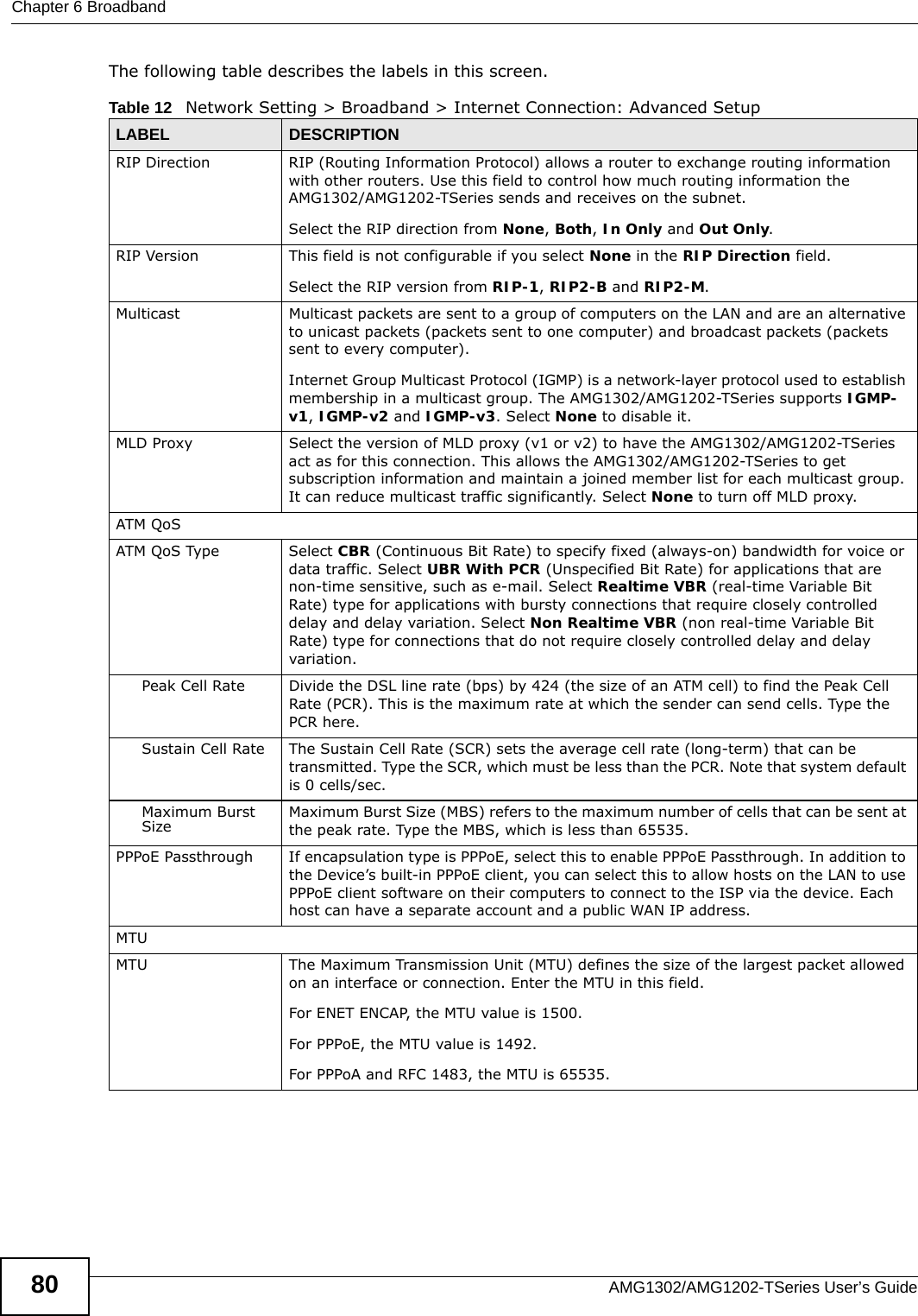 Chapter 6 BroadbandAMG1302/AMG1202-TSeries User’s Guide80The following table describes the labels in this screen.  Table 12   Network Setting &gt; Broadband &gt; Internet Connection: Advanced SetupLABEL DESCRIPTIONRIP Direction RIP (Routing Information Protocol) allows a router to exchange routing information with other routers. Use this field to control how much routing information the AMG1302/AMG1202-TSeries sends and receives on the subnet.Select the RIP direction from None, Both, In Only and Out Only.RIP Version This field is not configurable if you select None in the RIP Direction field.Select the RIP version from RIP-1, RIP2-B and RIP2-M.Multicast Multicast packets are sent to a group of computers on the LAN and are an alternative to unicast packets (packets sent to one computer) and broadcast packets (packets sent to every computer).Internet Group Multicast Protocol (IGMP) is a network-layer protocol used to establish membership in a multicast group. The AMG1302/AMG1202-TSeries supports IGMP-v1, IGMP-v2 and IGMP-v3. Select None to disable it.MLD Proxy Select the version of MLD proxy (v1 or v2) to have the AMG1302/AMG1202-TSeries act as for this connection. This allows the AMG1302/AMG1202-TSeries to get subscription information and maintain a joined member list for each multicast group. It can reduce multicast traffic significantly. Select None to turn off MLD proxy.ATM QoSATM QoS Type Select CBR (Continuous Bit Rate) to specify fixed (always-on) bandwidth for voice or data traffic. Select UBR With PCR (Unspecified Bit Rate) for applications that are non-time sensitive, such as e-mail. Select Realtime VBR (real-time Variable Bit Rate) type for applications with bursty connections that require closely controlled delay and delay variation. Select Non Realtime VBR (non real-time Variable Bit Rate) type for connections that do not require closely controlled delay and delay variation. Peak Cell Rate Divide the DSL line rate (bps) by 424 (the size of an ATM cell) to find the Peak Cell Rate (PCR). This is the maximum rate at which the sender can send cells. Type the PCR here.Sustain Cell Rate The Sustain Cell Rate (SCR) sets the average cell rate (long-term) that can be transmitted. Type the SCR, which must be less than the PCR. Note that system default is 0 cells/sec. Maximum Burst Size Maximum Burst Size (MBS) refers to the maximum number of cells that can be sent at the peak rate. Type the MBS, which is less than 65535. PPPoE Passthrough If encapsulation type is PPPoE, select this to enable PPPoE Passthrough. In addition to the Device’s built-in PPPoE client, you can select this to allow hosts on the LAN to use PPPoE client software on their computers to connect to the ISP via the device. Each host can have a separate account and a public WAN IP address.MTUMTU The Maximum Transmission Unit (MTU) defines the size of the largest packet allowed on an interface or connection. Enter the MTU in this field.For ENET ENCAP, the MTU value is 1500.For PPPoE, the MTU value is 1492.For PPPoA and RFC 1483, the MTU is 65535.