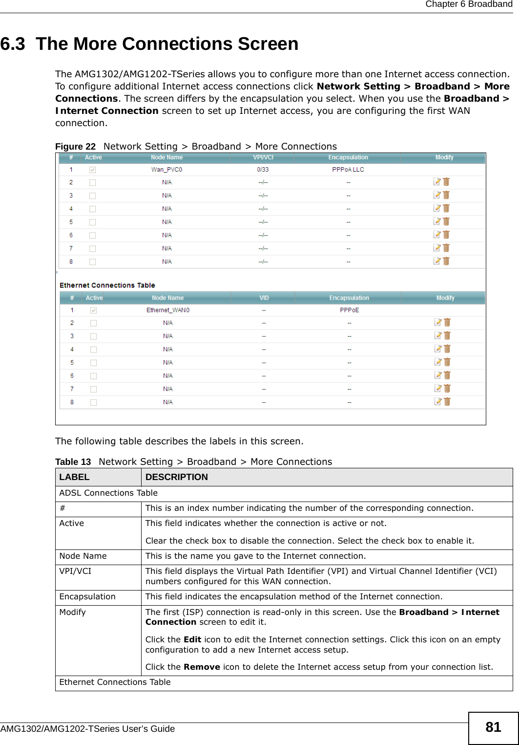  Chapter 6 BroadbandAMG1302/AMG1202-TSeries User’s Guide 816.3  The More Connections ScreenThe AMG1302/AMG1202-TSeries allows you to configure more than one Internet access connection. To configure additional Internet access connections click Network Setting &gt; Broadband &gt; More Connections. The screen differs by the encapsulation you select. When you use the Broadband &gt; Internet Connection screen to set up Internet access, you are configuring the first WAN connection. Figure 22   Network Setting &gt; Broadband &gt; More ConnectionsThe following table describes the labels in this screen.  Table 13   Network Setting &gt; Broadband &gt; More ConnectionsLABEL DESCRIPTIONADSL Connections Table# This is an index number indicating the number of the corresponding connection.Active This field indicates whether the connection is active or not.Clear the check box to disable the connection. Select the check box to enable it.Node Name This is the name you gave to the Internet connection.VPI/VCI This field displays the Virtual Path Identifier (VPI) and Virtual Channel Identifier (VCI) numbers configured for this WAN connection. Encapsulation This field indicates the encapsulation method of the Internet connection.Modify The first (ISP) connection is read-only in this screen. Use the Broadband &gt; Internet Connection screen to edit it.Click the Edit icon to edit the Internet connection settings. Click this icon on an empty configuration to add a new Internet access setup.Click the Remove icon to delete the Internet access setup from your connection list.Ethernet Connections Table