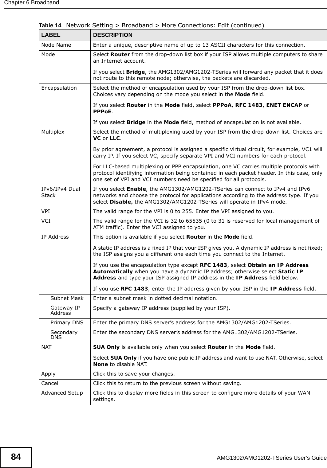 Chapter 6 BroadbandAMG1302/AMG1202-TSeries User’s Guide84Node Name Enter a unique, descriptive name of up to 13 ASCII characters for this connection.Mode Select Router from the drop-down list box if your ISP allows multiple computers to share an Internet account. If you select Bridge, the AMG1302/AMG1202-TSeries will forward any packet that it does not route to this remote node; otherwise, the packets are discarded.Encapsulation Select the method of encapsulation used by your ISP from the drop-down list box. Choices vary depending on the mode you select in the Mode field. If you select Router in the Mode field, select PPPoA, RFC 1483, ENET ENCAP or PPPoE.If you select Bridge in the Mode field, method of encapsulation is not available.Multiplex Select the method of multiplexing used by your ISP from the drop-down list. Choices are VC or LLC.By prior agreement, a protocol is assigned a specific virtual circuit, for example, VC1 will carry IP. If you select VC, specify separate VPI and VCI numbers for each protocol.For LLC-based multiplexing or PPP encapsulation, one VC carries multiple protocols with protocol identifying information being contained in each packet header. In this case, only one set of VPI and VCI numbers need be specified for all protocols.IPv6/IPv4 Dual StackIf you select Enable, the AMG1302/AMG1202-TSeries can connect to IPv4 and IPv6 networks and choose the protocol for applications according to the address type. If you select Disable, the AMG1302/AMG1202-TSeries will operate in IPv4 mode. VPI The valid range for the VPI is 0 to 255. Enter the VPI assigned to you.VCI The valid range for the VCI is 32 to 65535 (0 to 31 is reserved for local management of ATM traffic). Enter the VCI assigned to you.IP Address This option is available if you select Router in the Mode field.A static IP address is a fixed IP that your ISP gives you. A dynamic IP address is not fixed; the ISP assigns you a different one each time you connect to the Internet. If you use the encapsulation type except RFC 1483, select Obtain an IP Address Automatically when you have a dynamic IP address; otherwise select Static IP Address and type your ISP assigned IP address in the IP Address field below. If you use RFC 1483, enter the IP address given by your ISP in the IP Address field.Subnet Mask  Enter a subnet mask in dotted decimal notation. Gateway IP Address Specify a gateway IP address (supplied by your ISP).Primary DNS Enter the primary DNS server’s address for the AMG1302/AMG1202-TSeries.Secondary DNS Enter the secondary DNS server’s address for the AMG1302/AMG1202-TSeries.NAT SUA Only is available only when you select Router in the Mode field.Select SUA Only if you have one public IP address and want to use NAT. Otherwise, select None to disable NAT.Apply Click this to save your changes. Cancel Click this to return to the previous screen without saving.Advanced Setup Click this to display more fields in this screen to configure more details of your WAN settings.Table 14   Network Setting &gt; Broadband &gt; More Connections: Edit (continued)LABEL DESCRIPTION